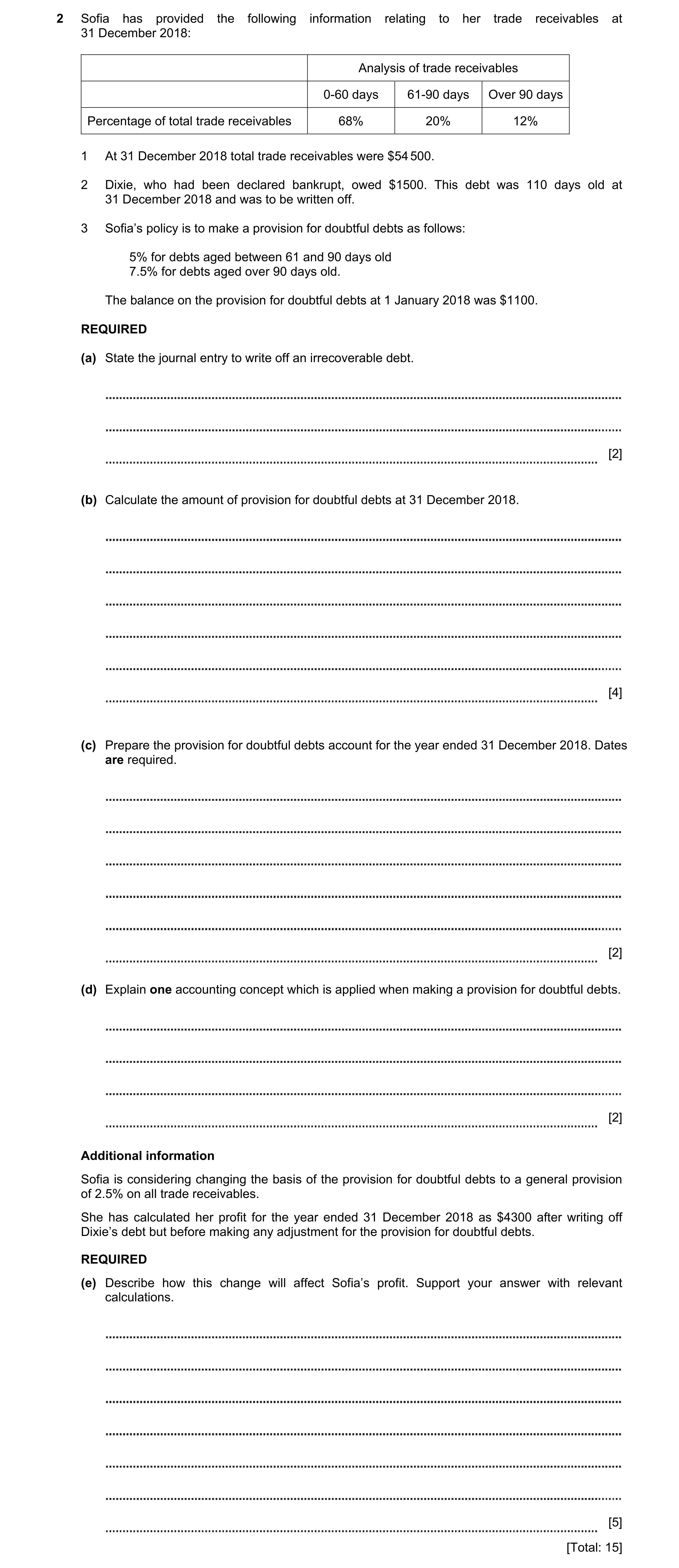 Question 17: Sofia has provided the following information relating to her trade receivables at 31 December 2018: Analysis of trade receivables 0-60 days…