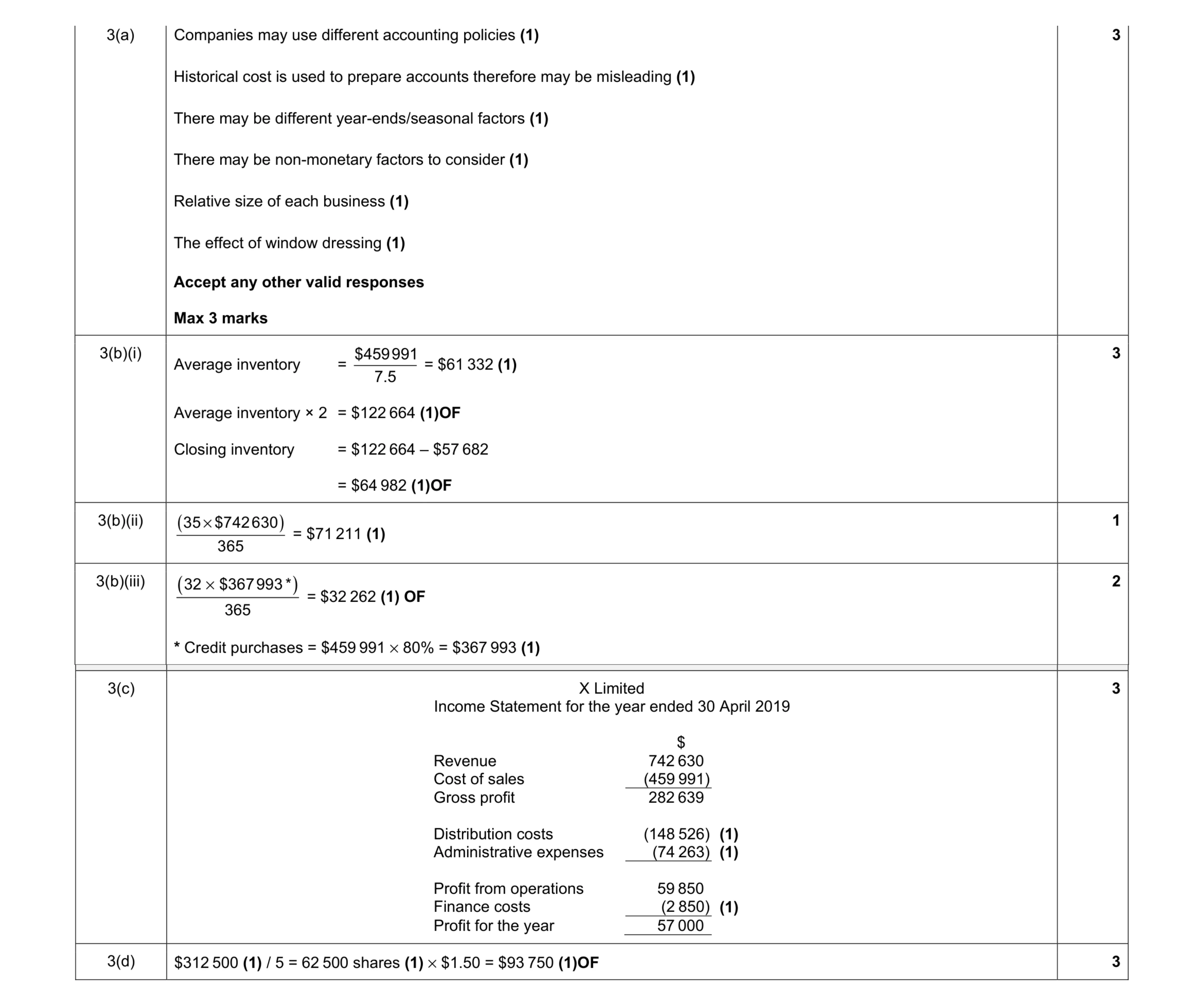 Mark scheme for question 28