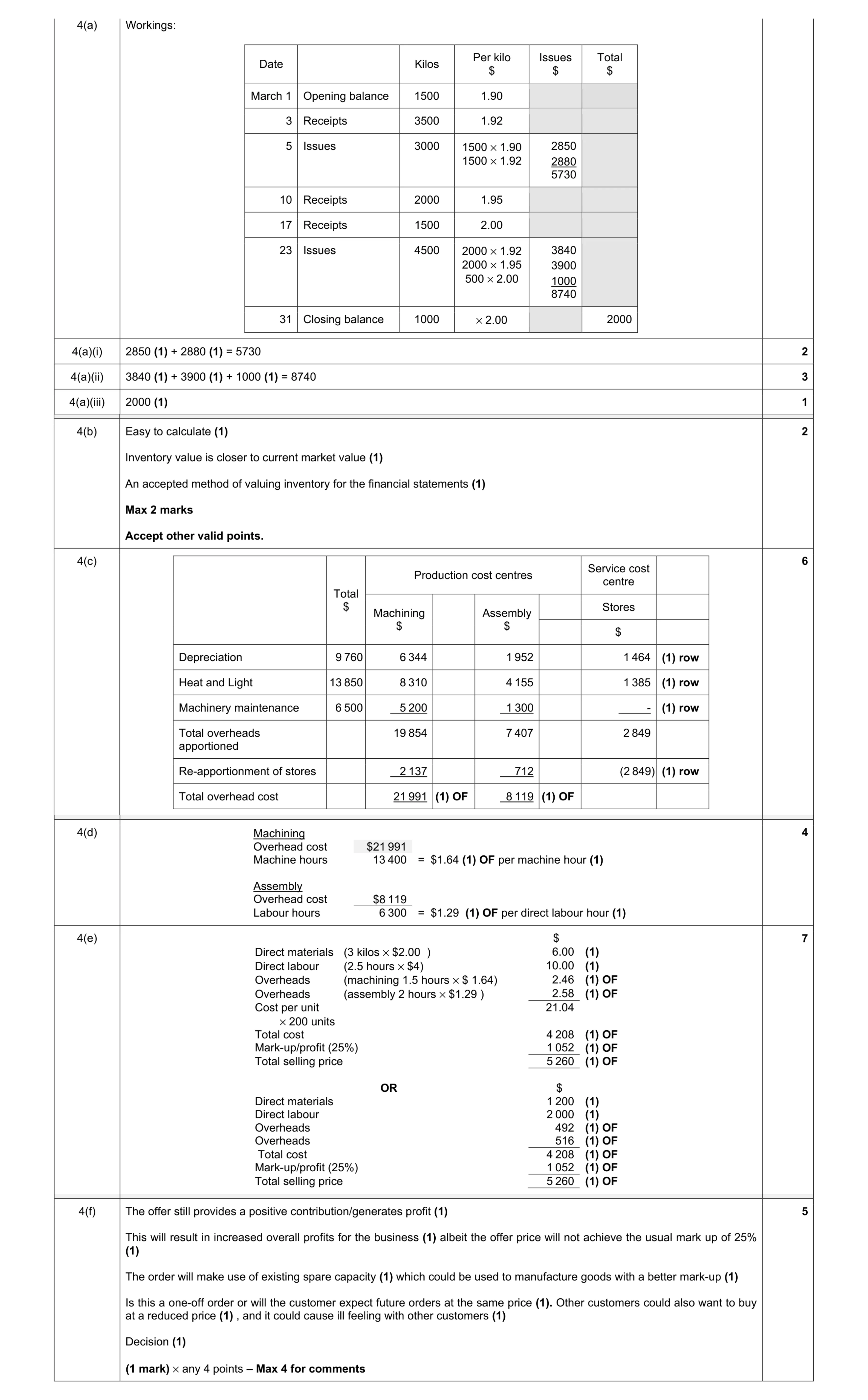 Mark scheme for question 2