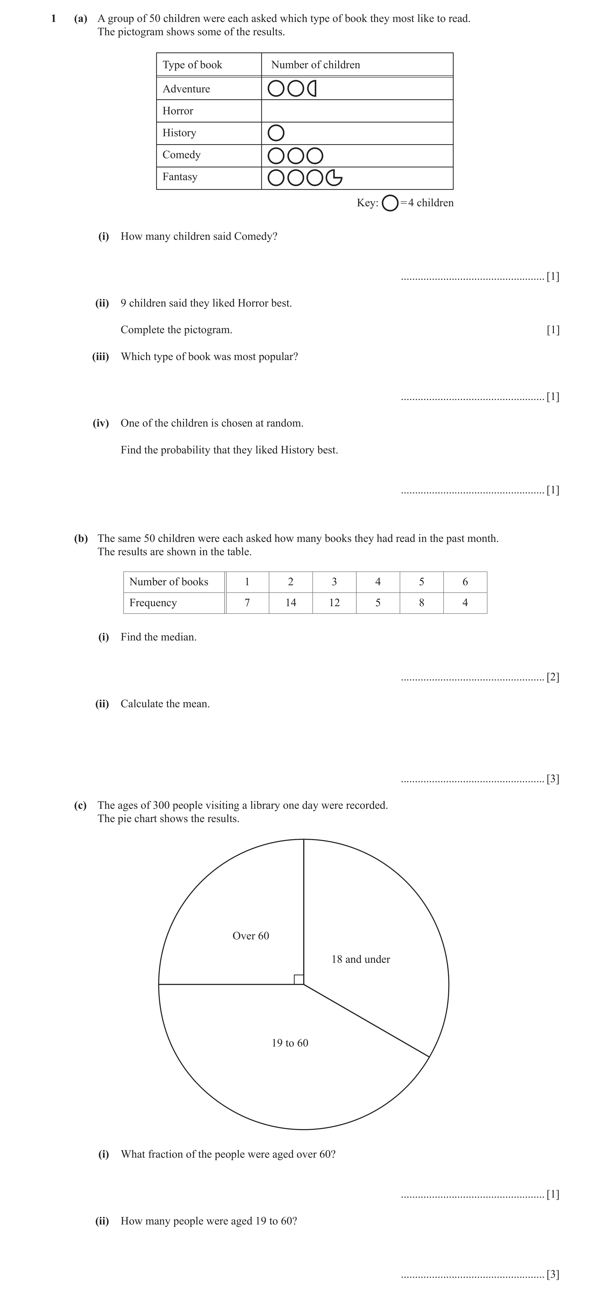 Question 27: (a) A group of 50 children were each asked which type of book they most like to read. The pictogram shows some of the results. Type of book…
