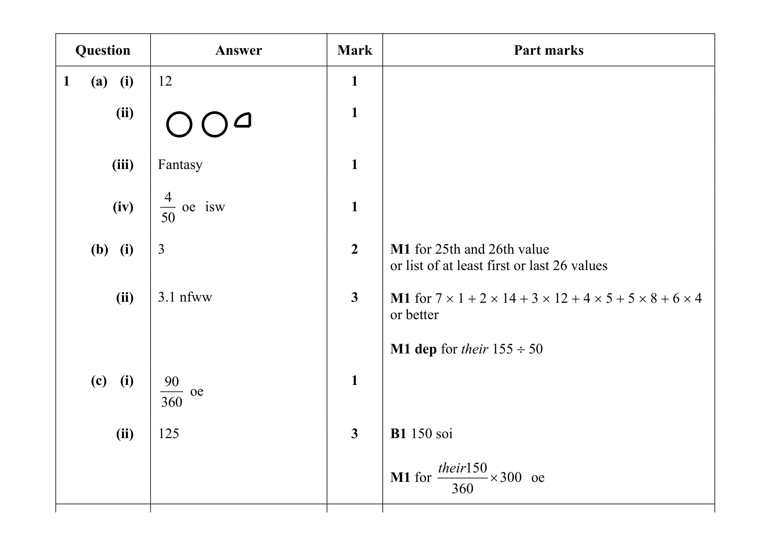 Mark scheme for question 27