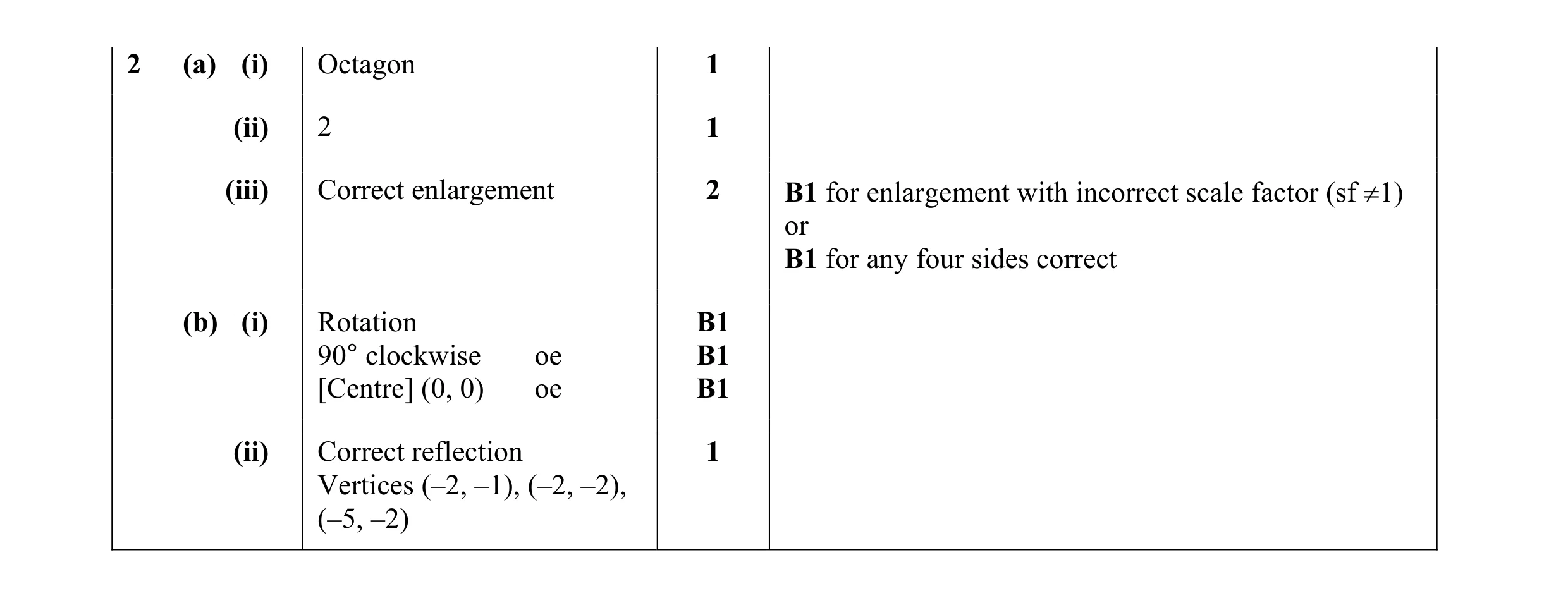 Mark scheme for question 27
