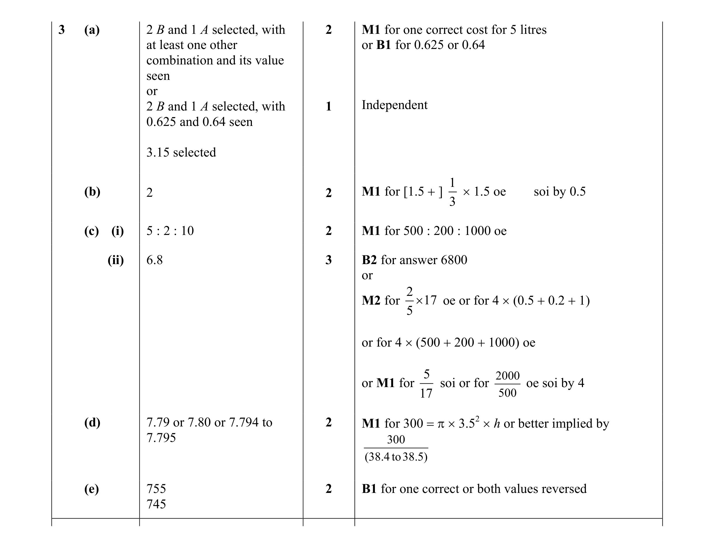 Mark scheme for question 18