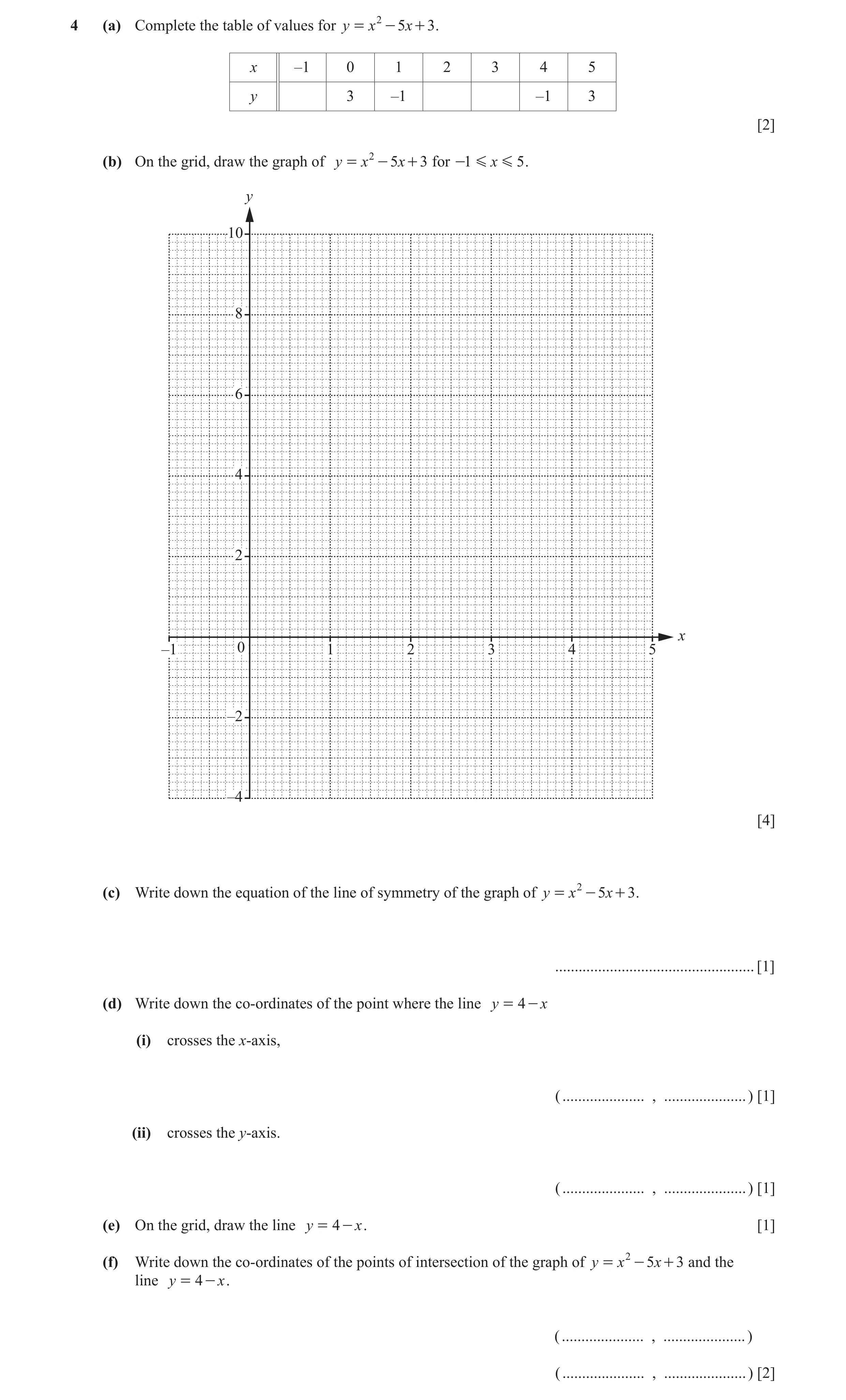 Question 35: (a) Complete the table of values for y = x 2 - 5x + 3 . x –1 0 1 2 3 4 5 y 3 –1 –1 3 [2] (b) On the grid, draw the graph of y = x 2 - 5x + …