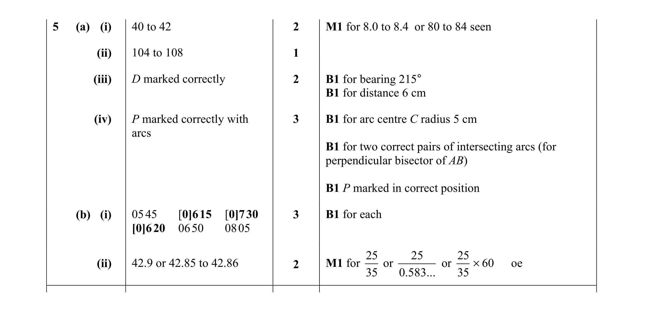 Mark scheme for question 22