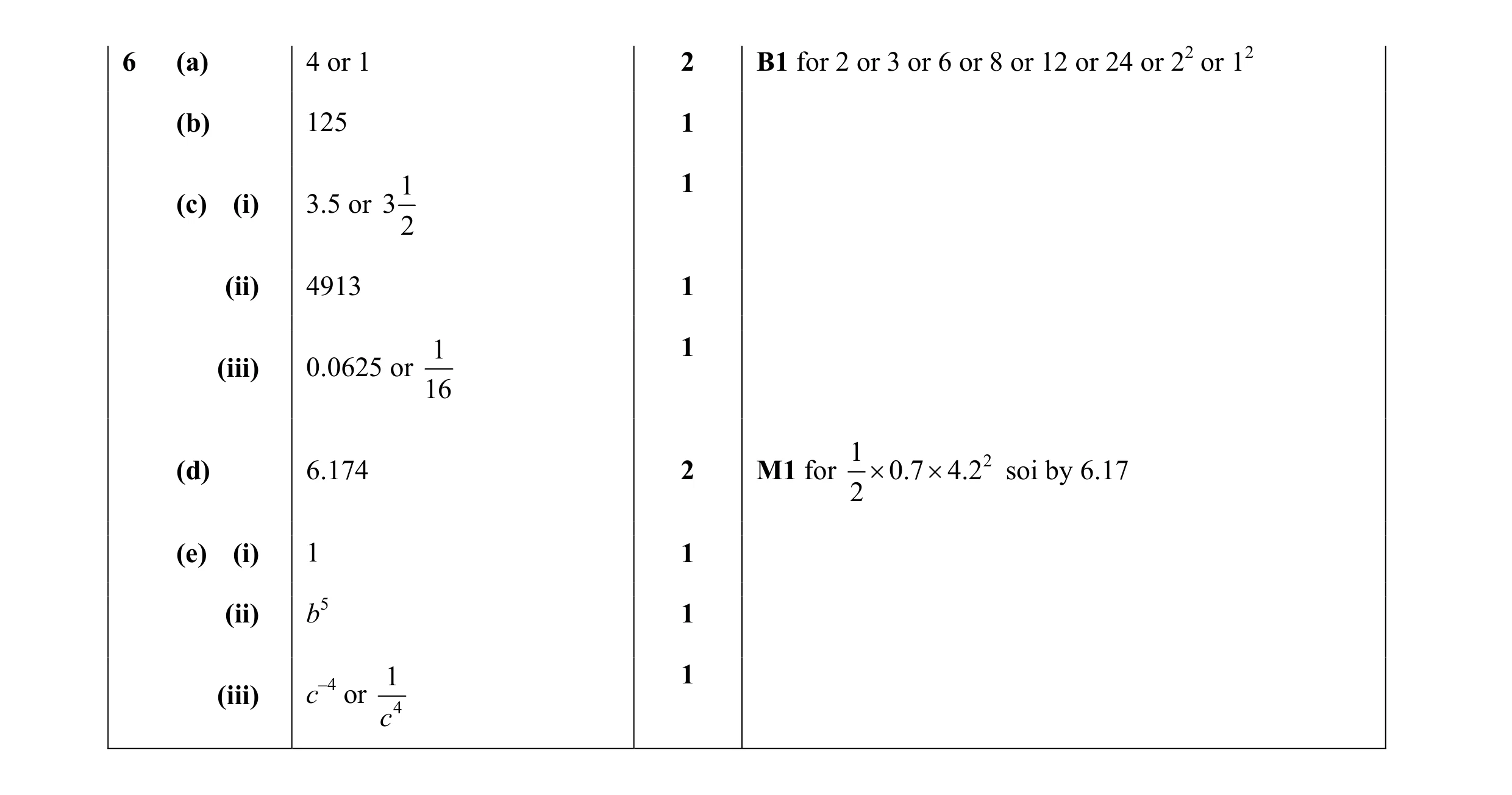 Mark scheme for question 42