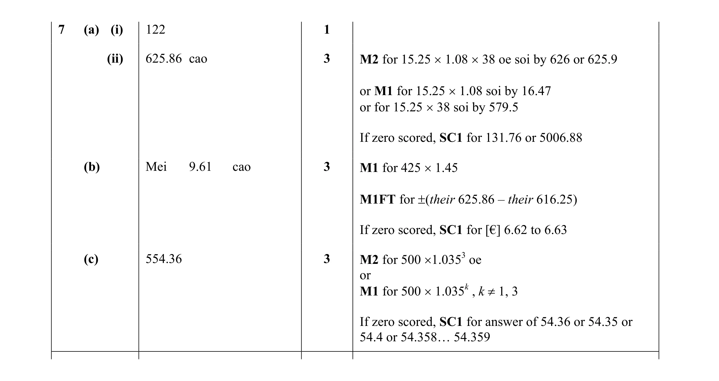Mark scheme for question 58