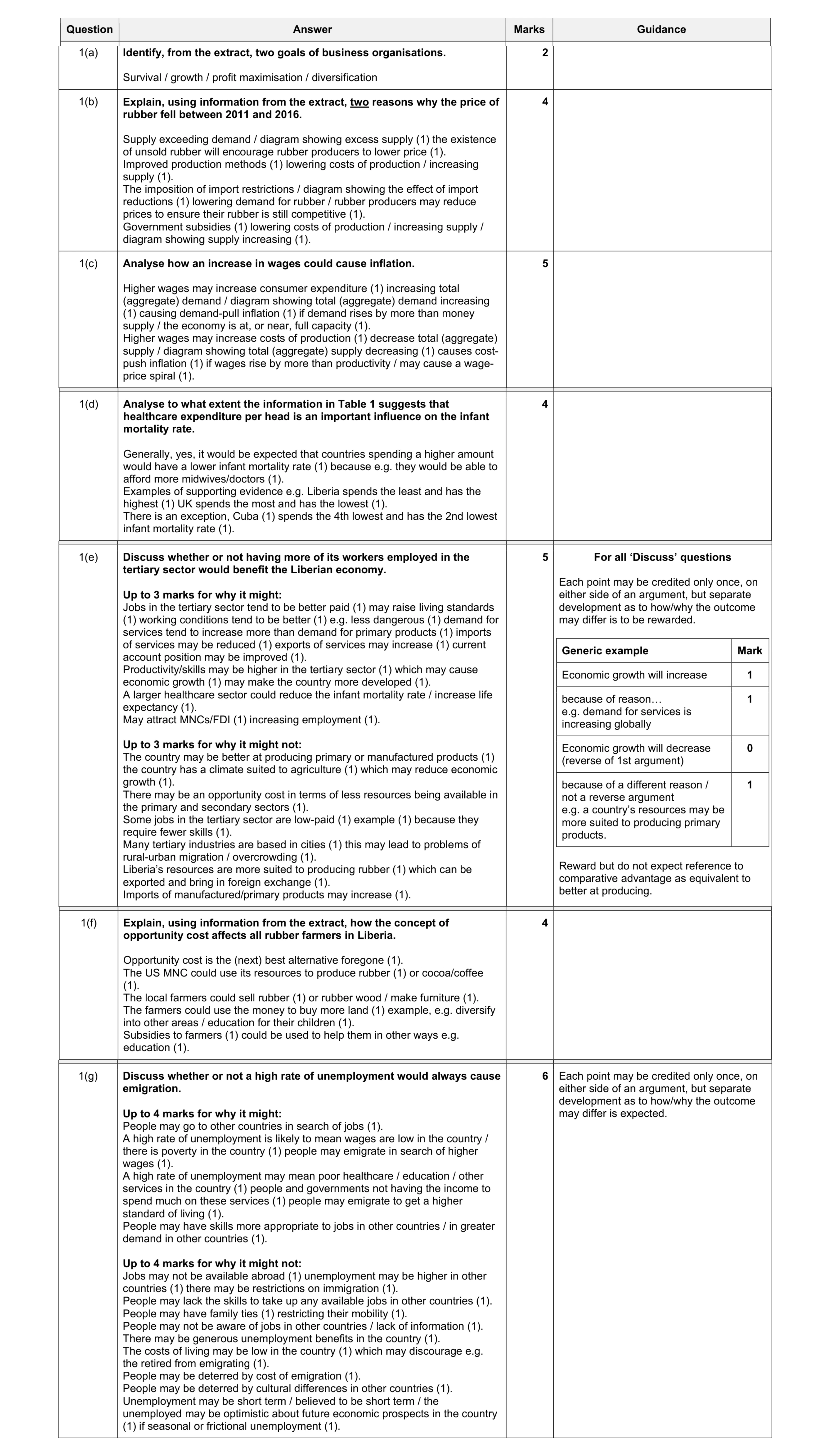 Mark scheme for question 8