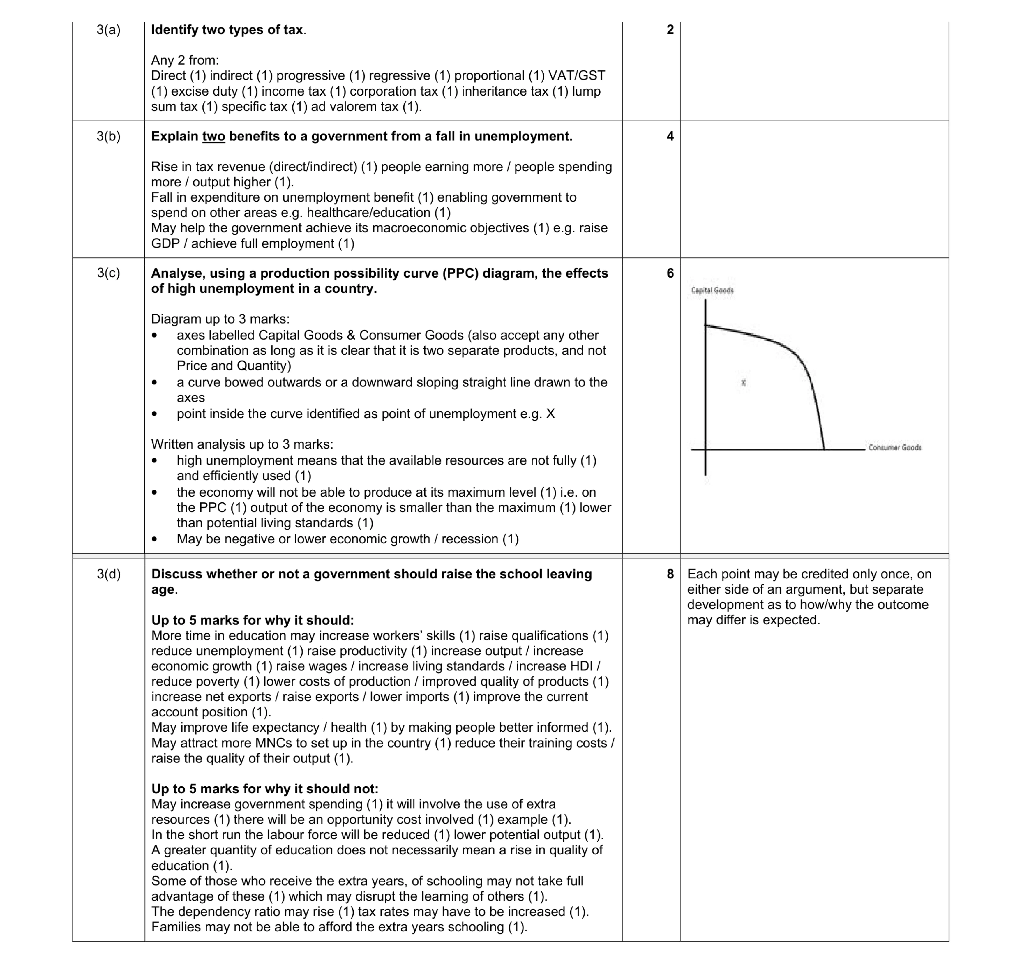Mark scheme for question 8