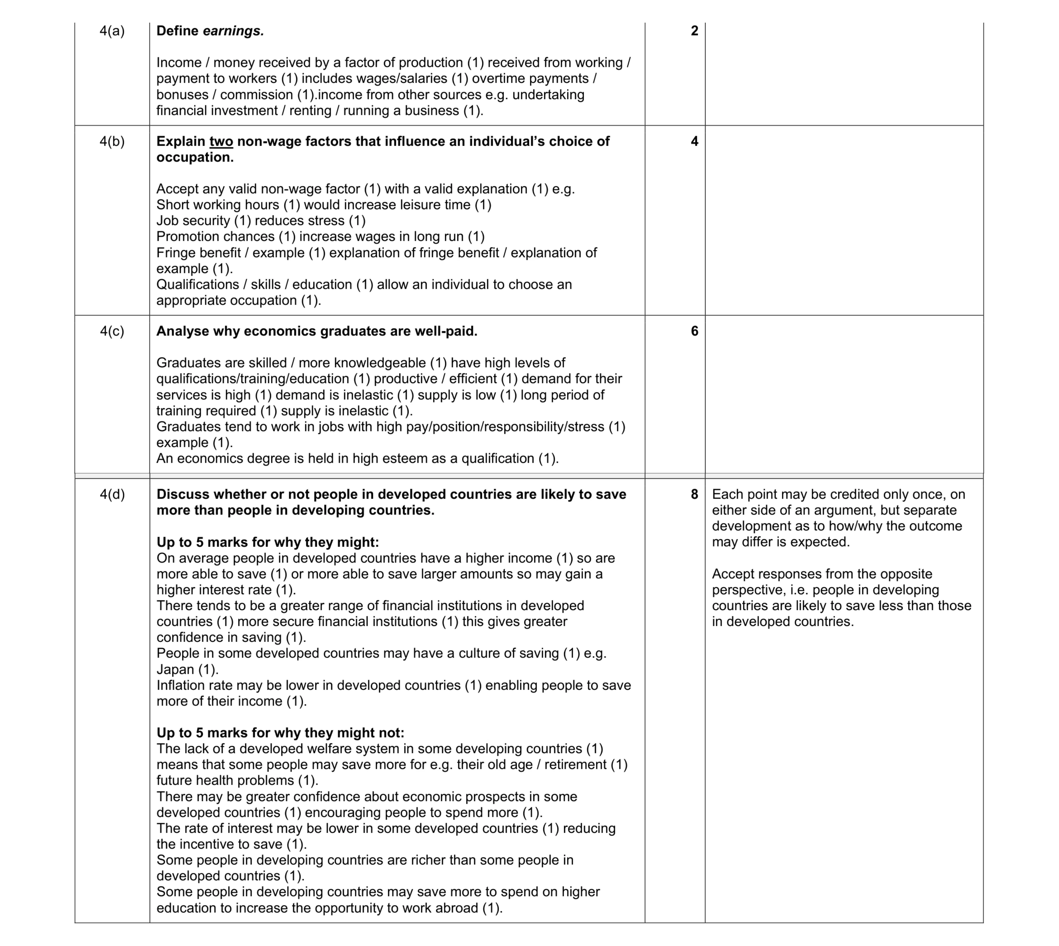 Mark scheme for question 16