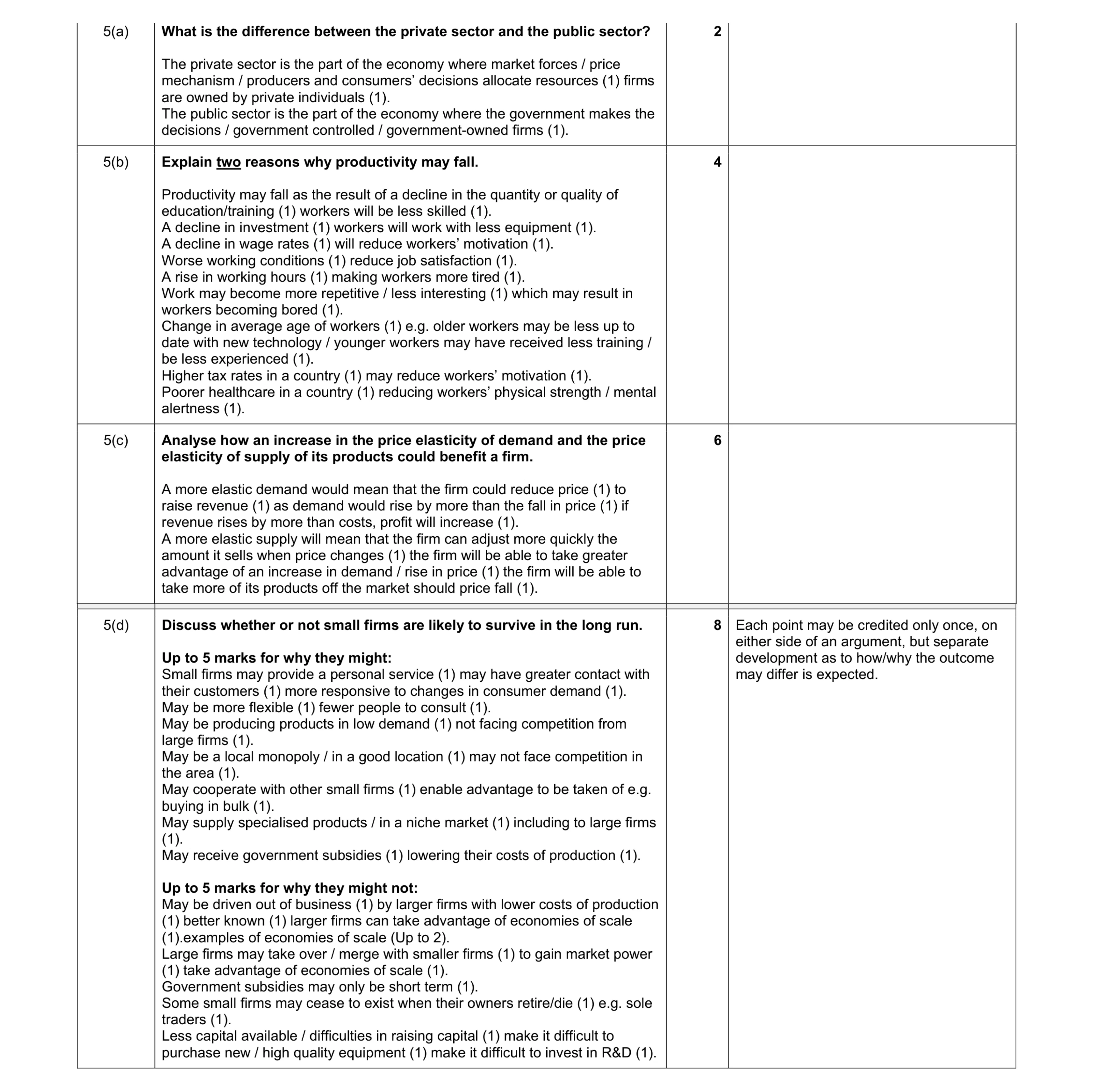 Mark scheme for question 11