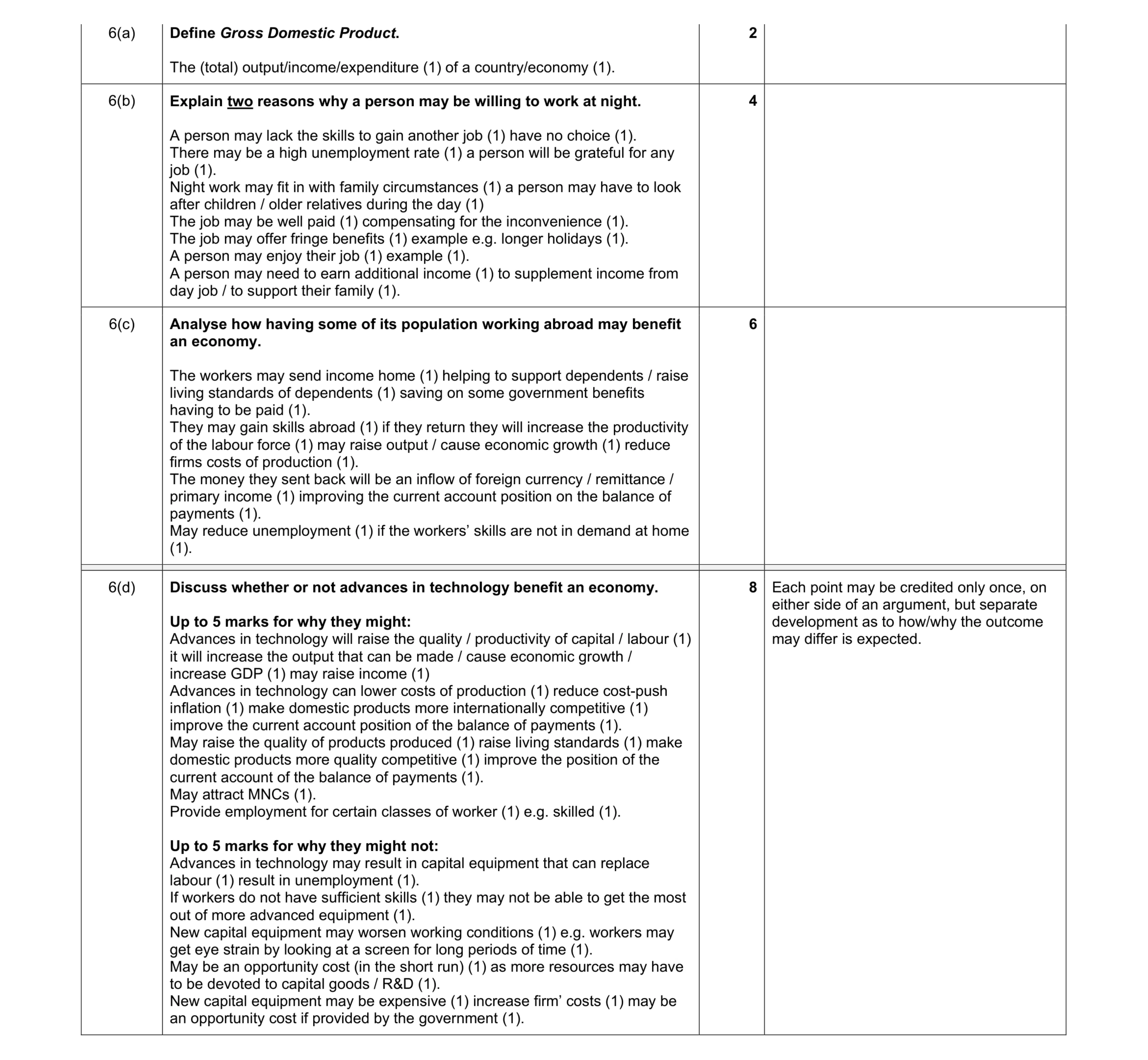 Mark scheme for question 17