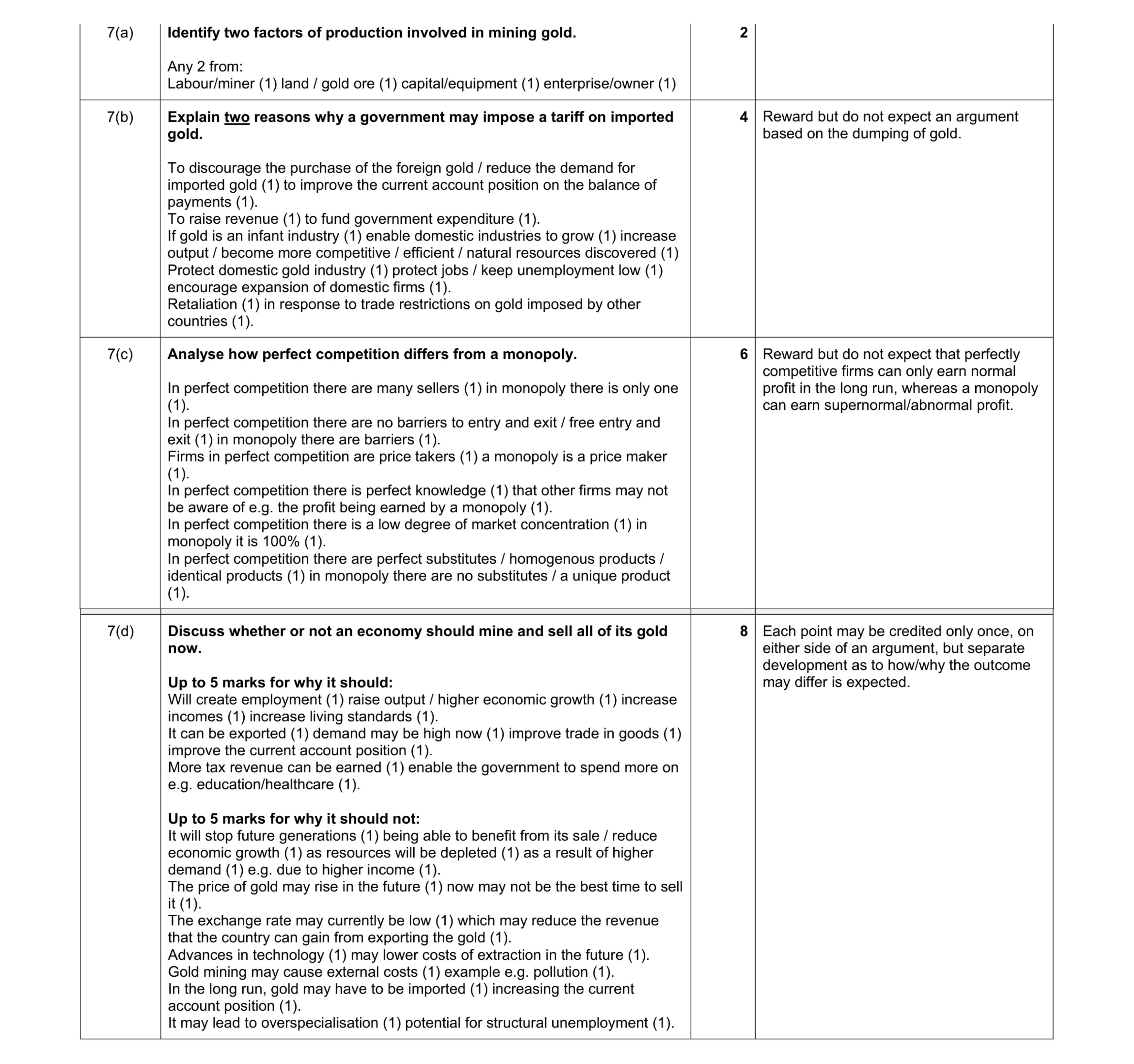 Mark scheme for question 12