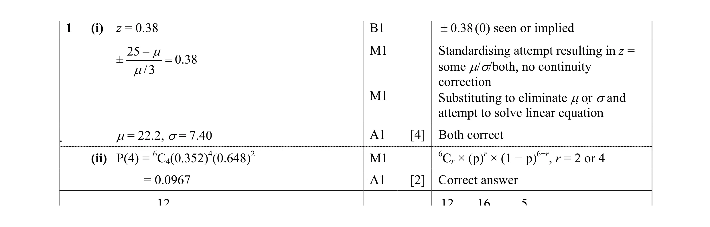 Mark scheme for question 16