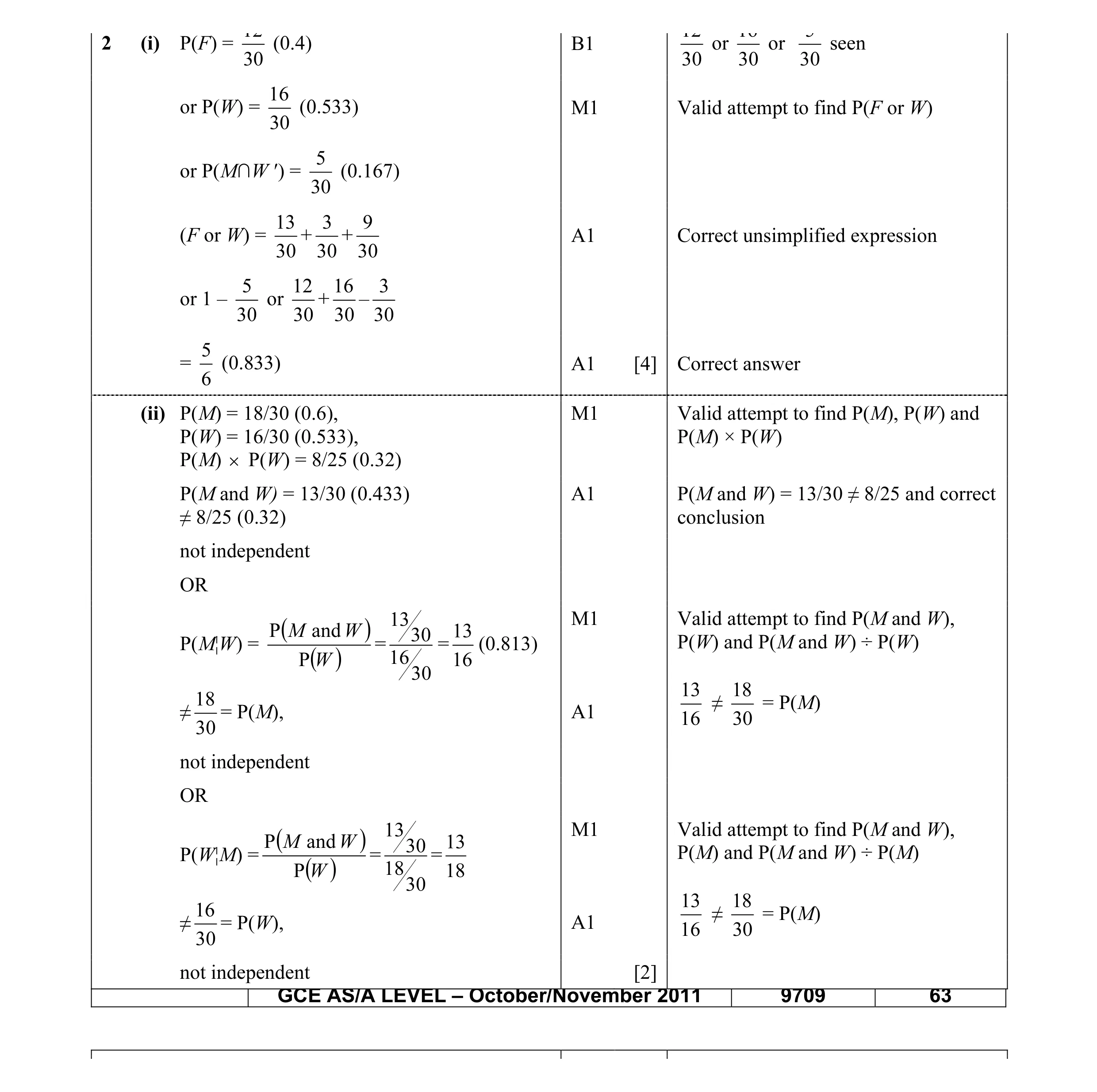 Mark scheme for question 34