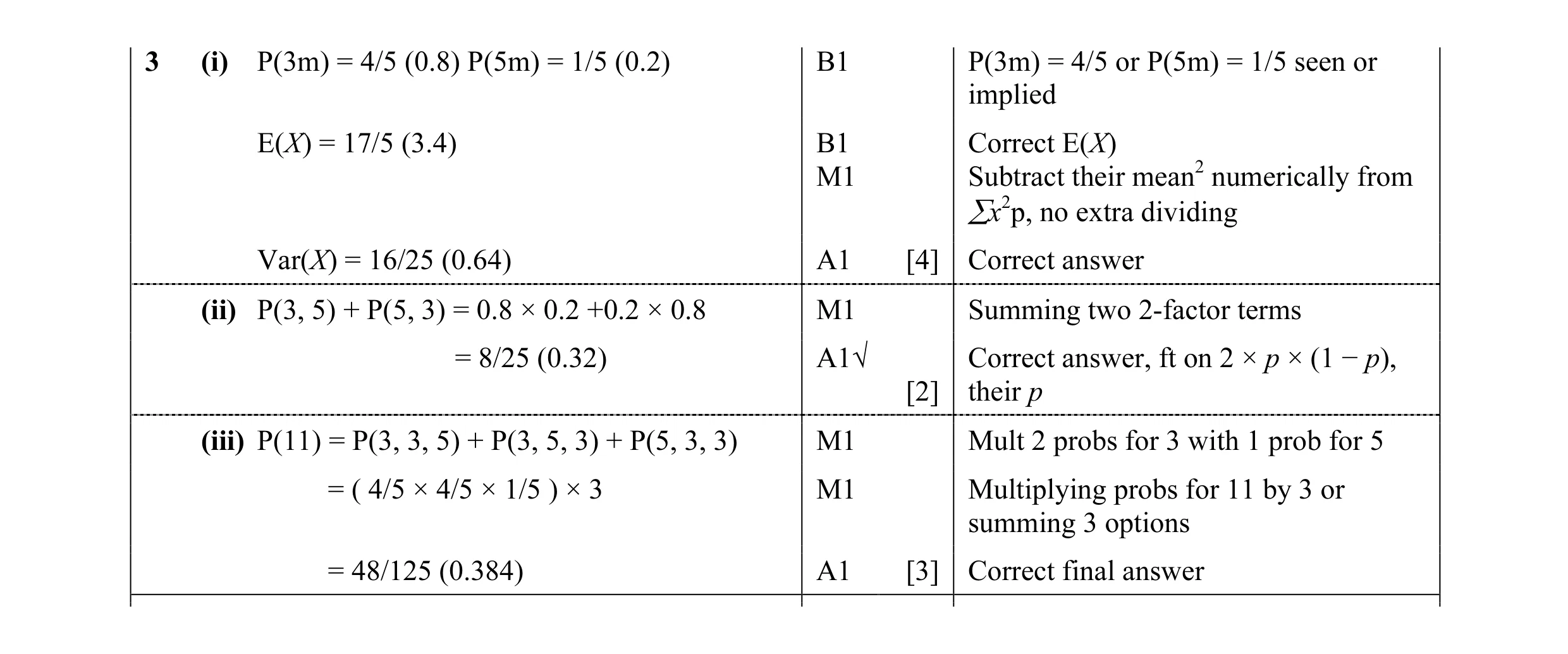 Mark scheme for question 19