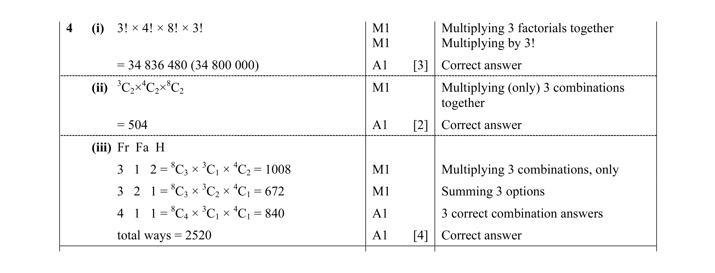 Mark scheme for question 14