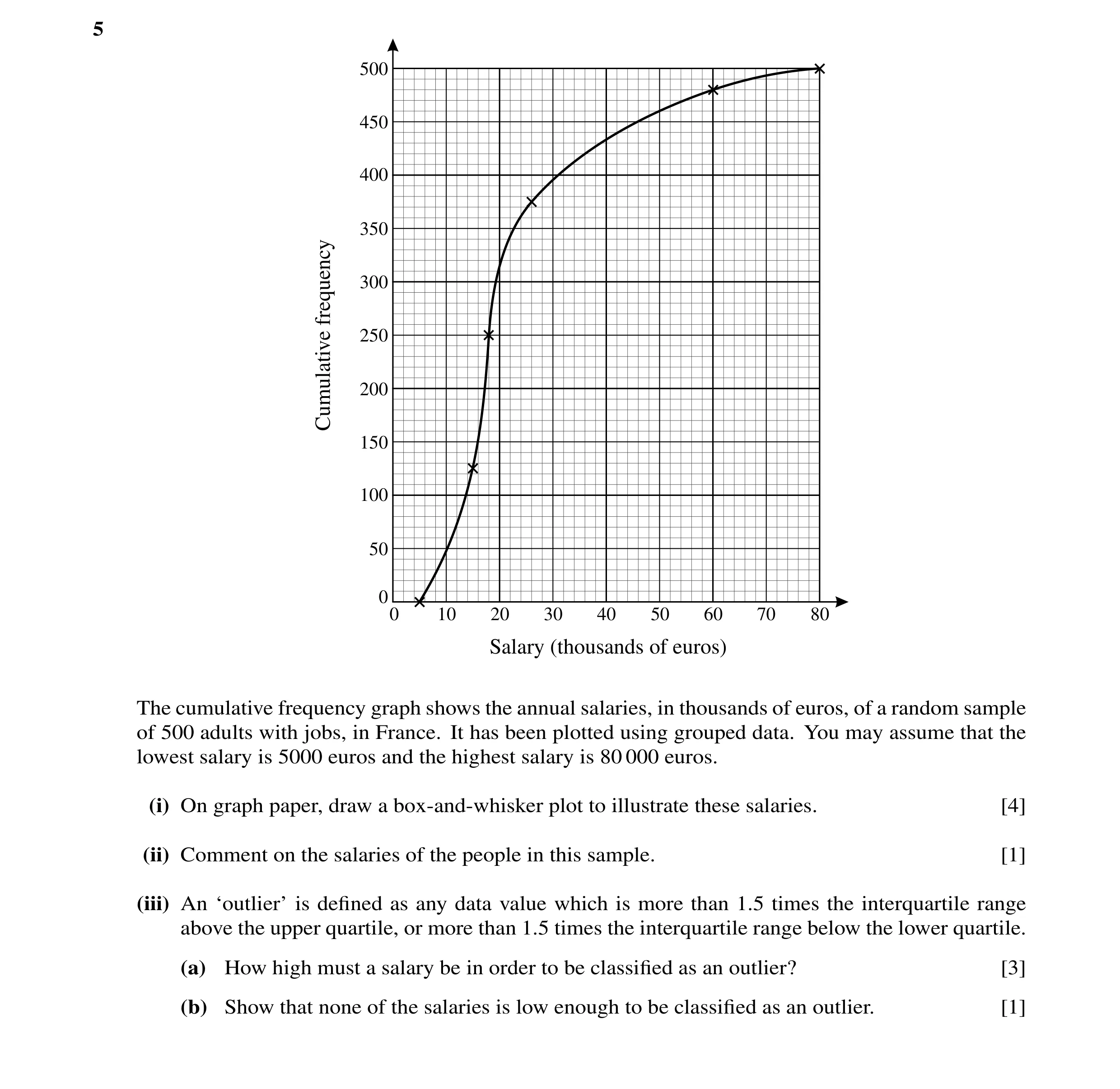 Question 21: 500 + + 450 400 + 350 300 frequency 250 + 200 Cumulative 150 + 100 50 0 + 0 10 20 30 40 50 60 70 80 Salary (thousands of euros) The cumulat…