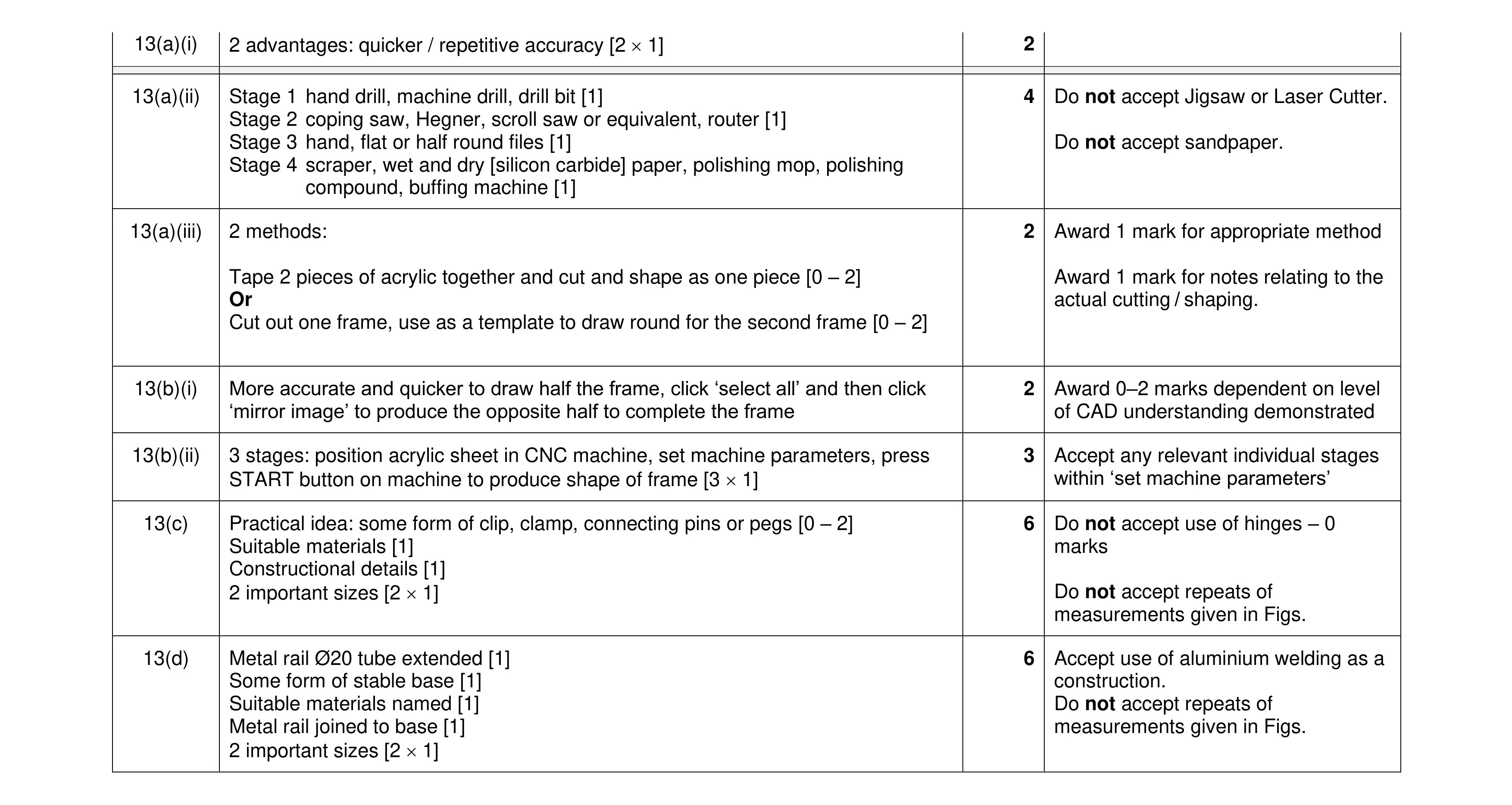 Mark scheme for question 379