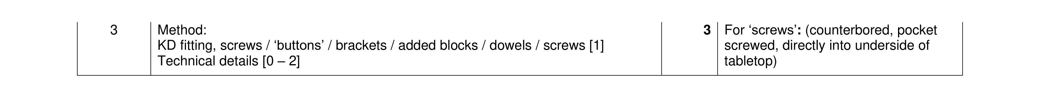 Mark scheme for question 372