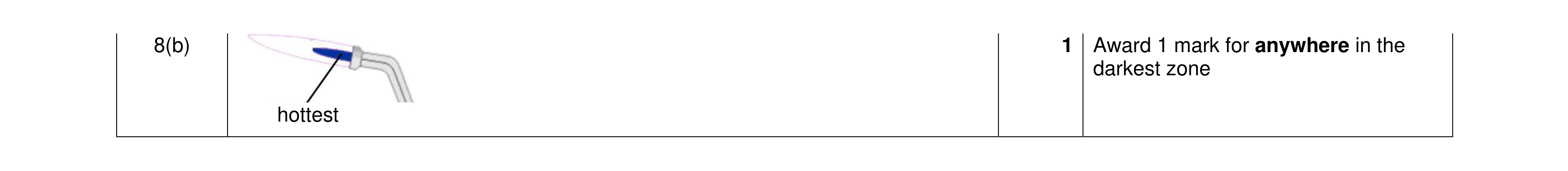 Mark scheme for question 375