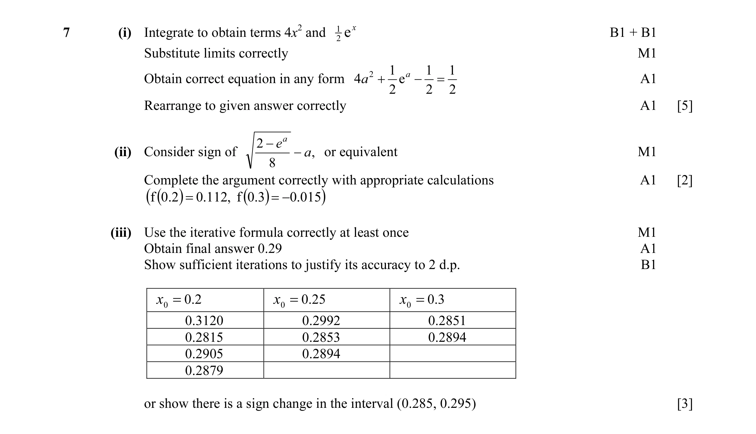 Mark scheme for question 45