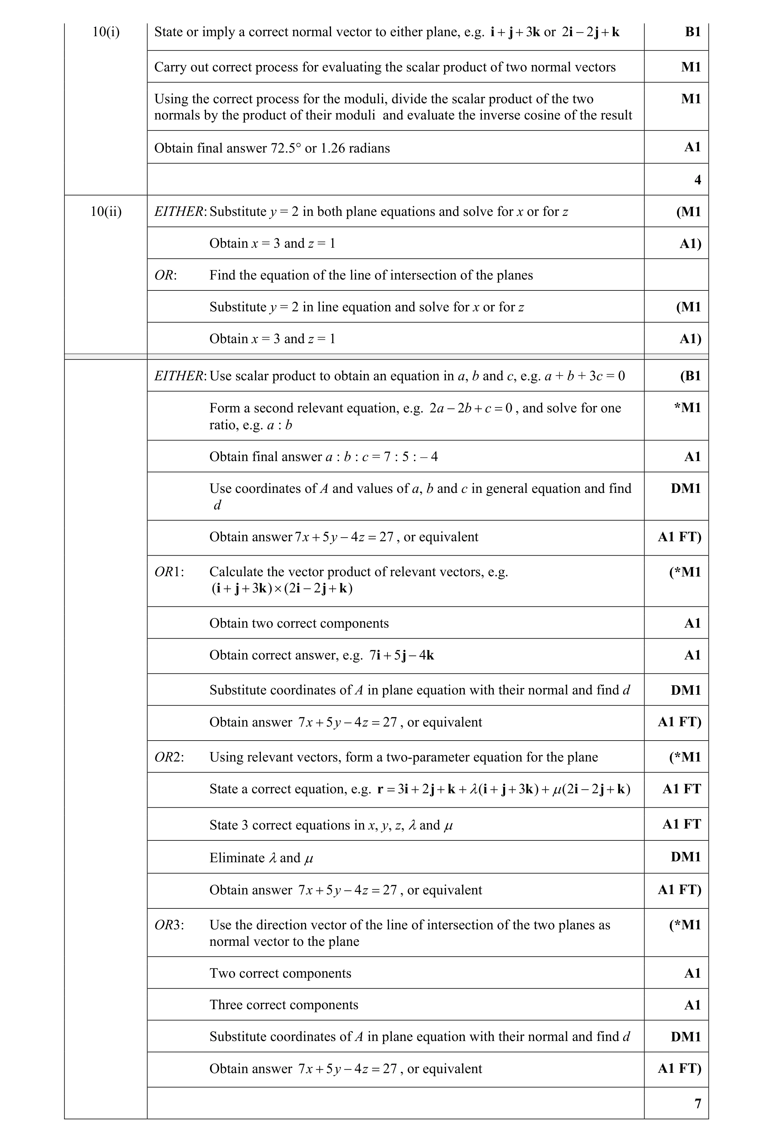 Mark scheme for question 46
