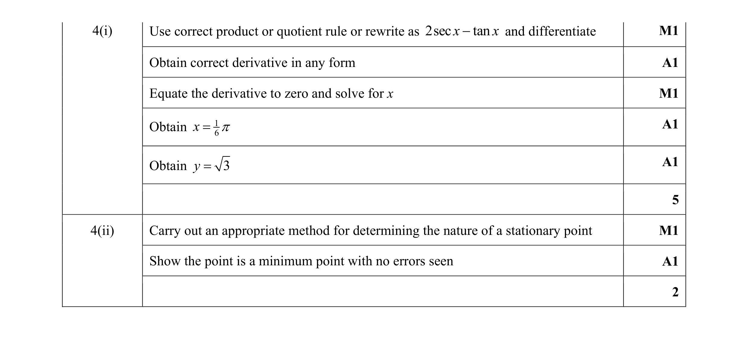 Mark scheme for question 60