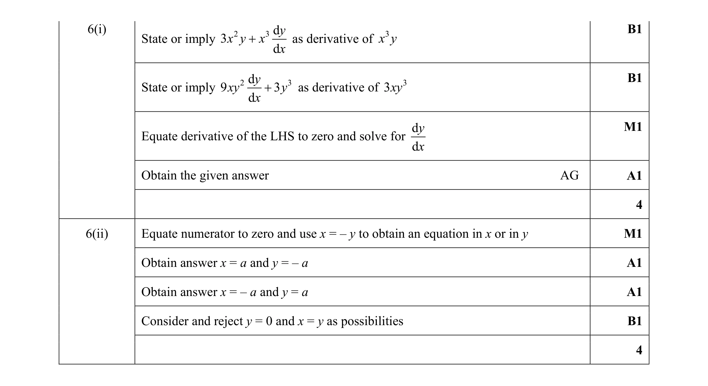 Mark scheme for question 31