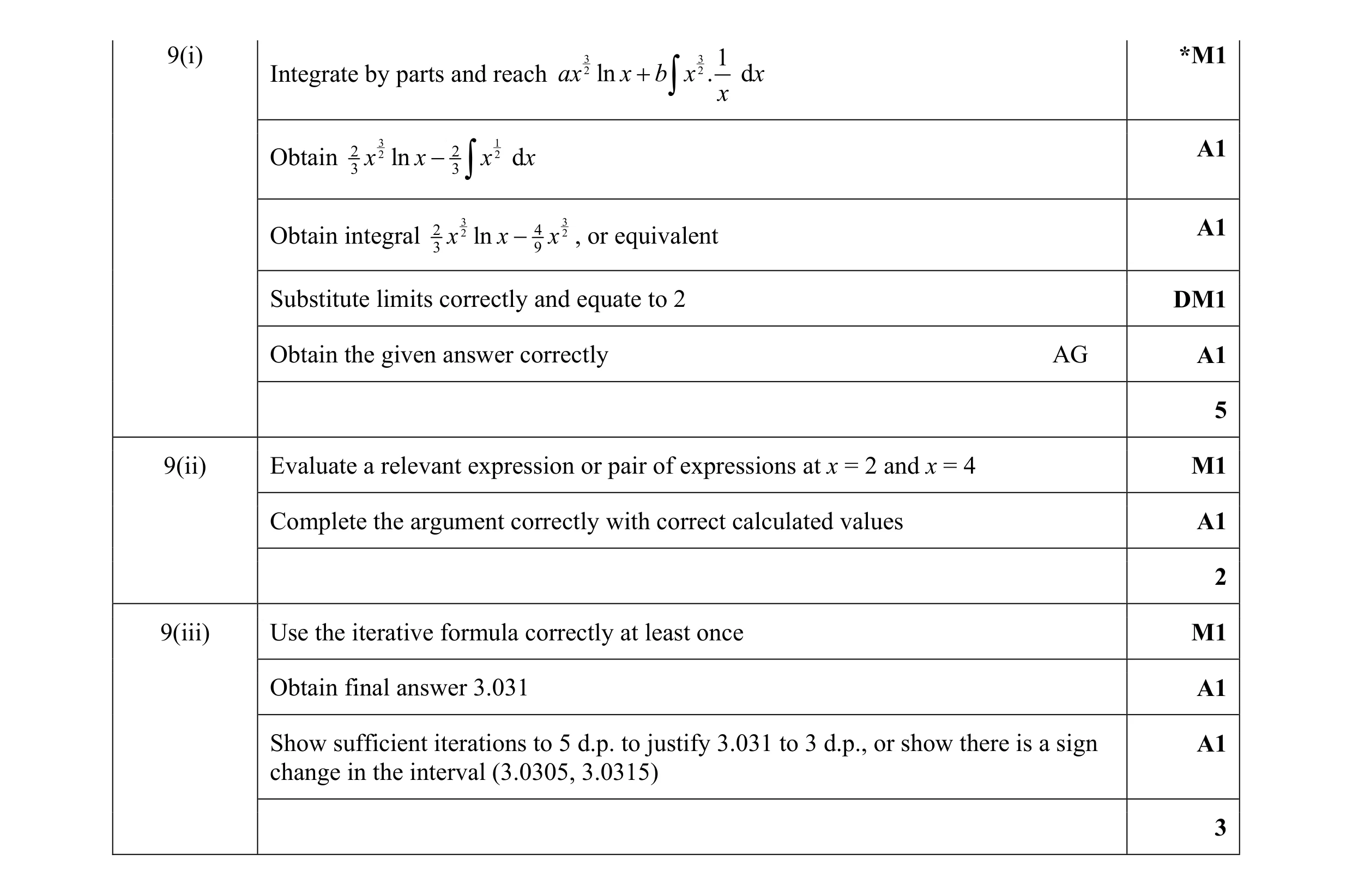 Mark scheme for question 44