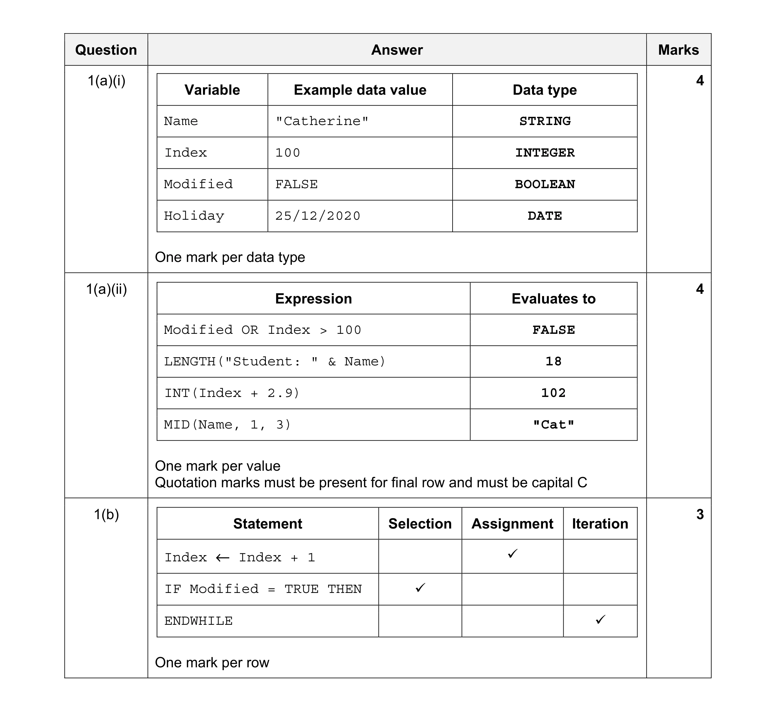 Mark scheme for question 2