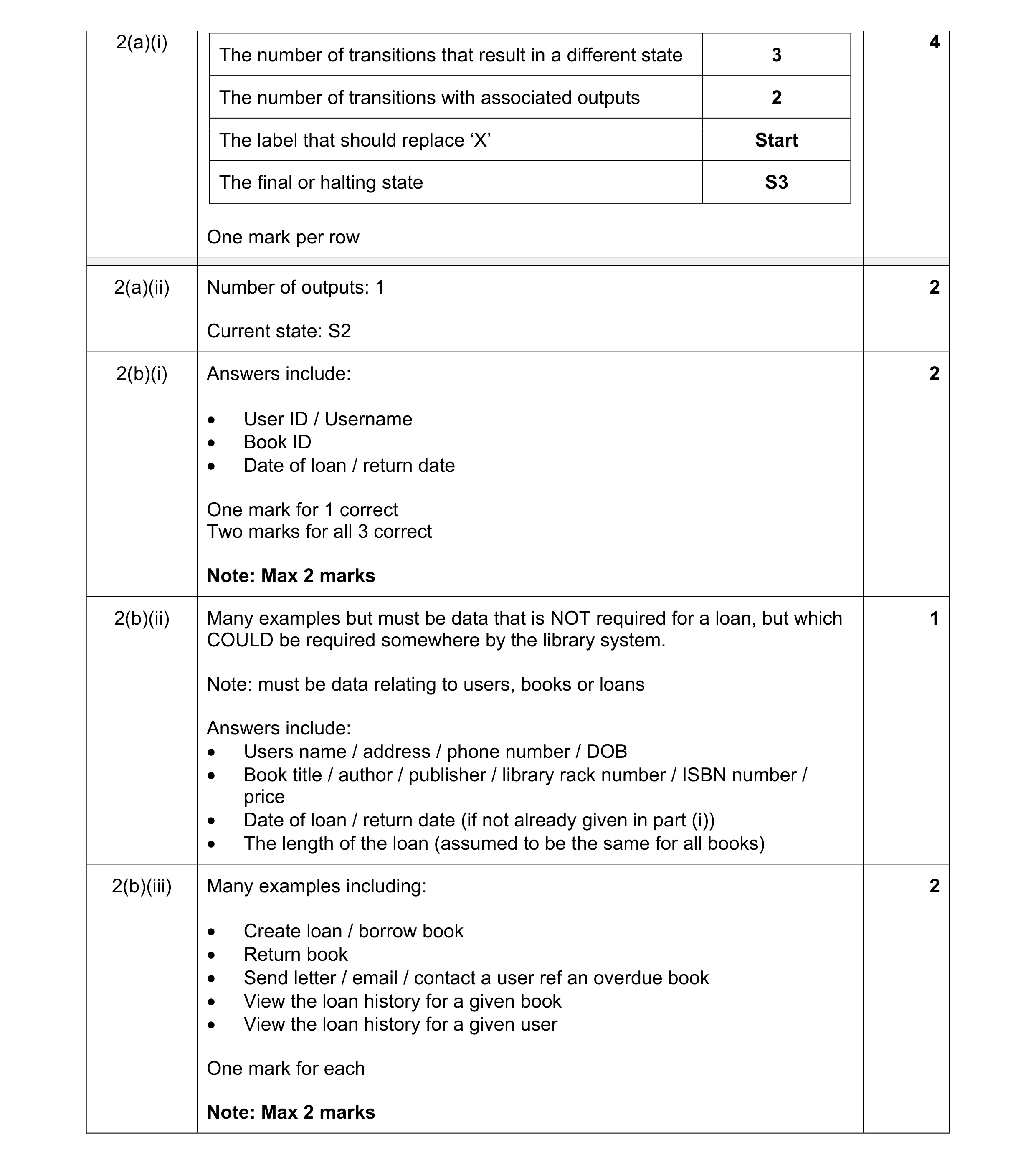 Mark scheme for question 2