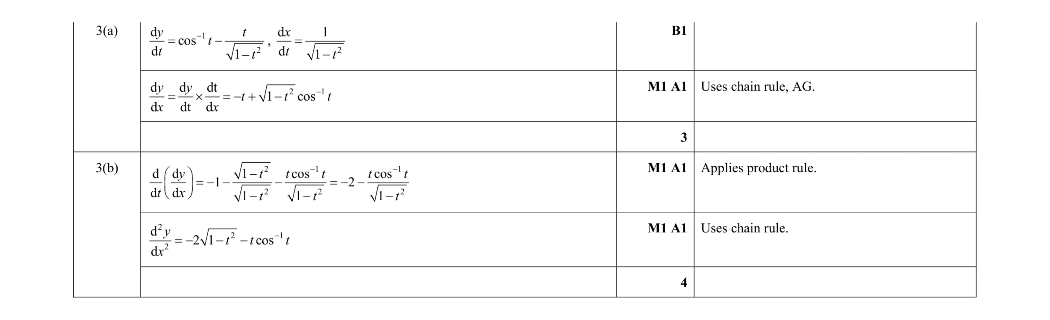 Mark scheme for question 44