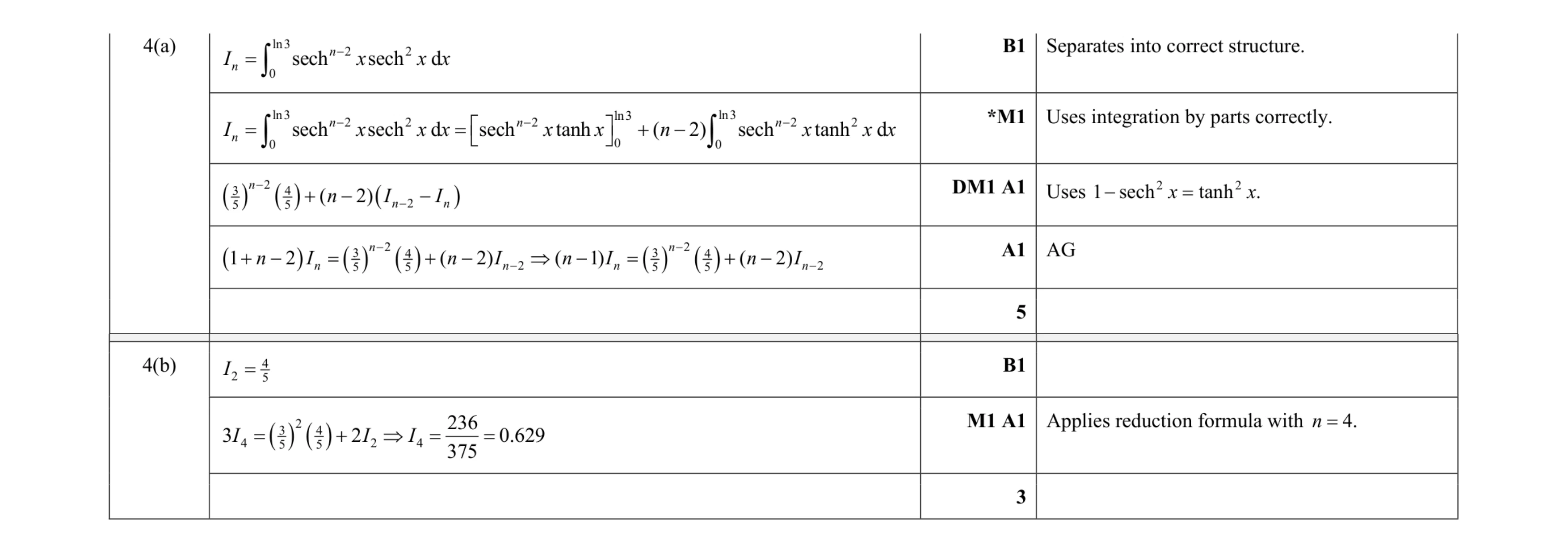 Mark scheme for question 59