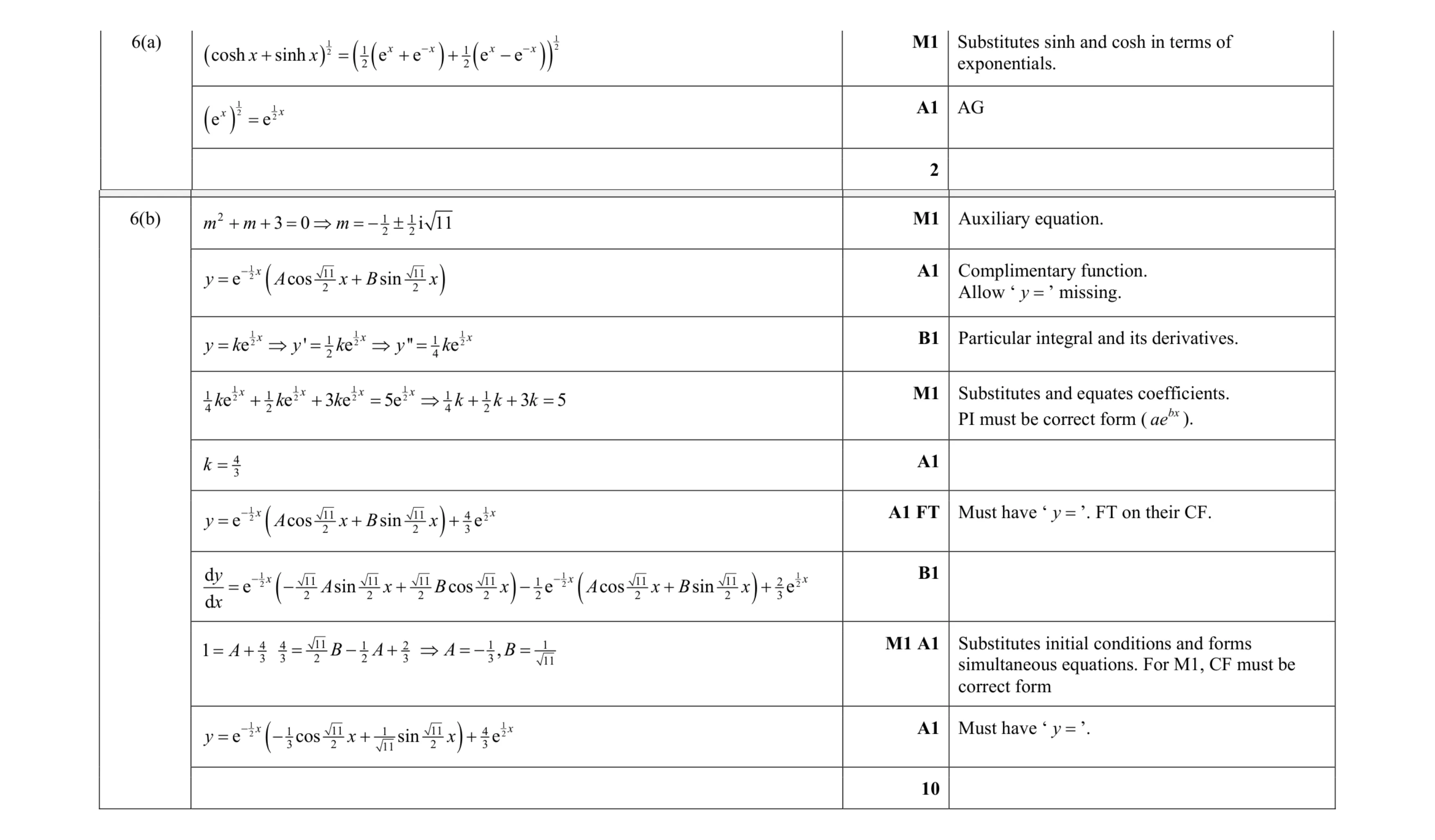 Mark scheme for question 27