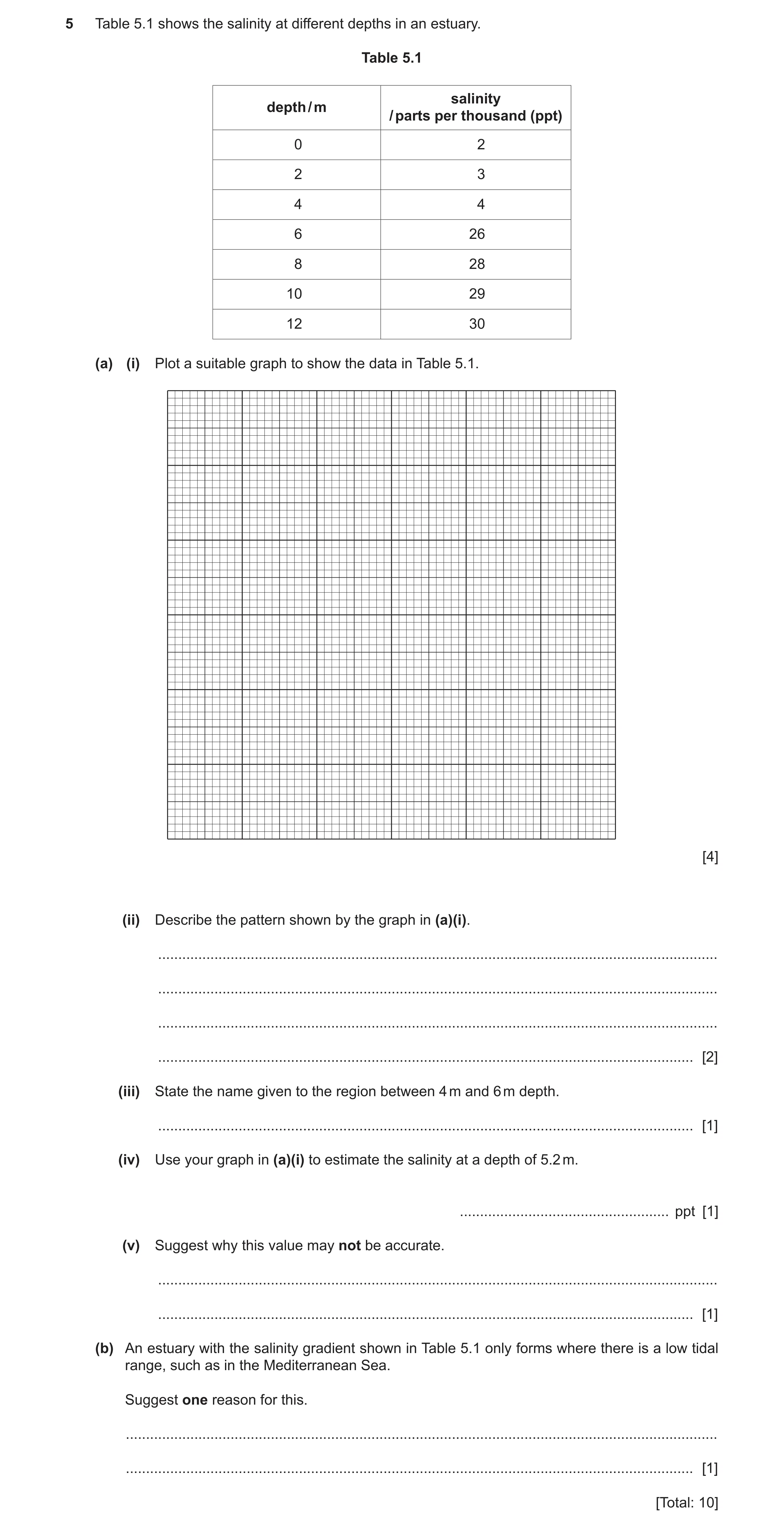 Question 6: Table 5.1 shows the salinity at different depths in an estuary. Table 5.1 salinity depth / m / parts per thousand (ppt) 0 2 2 3 4 4 6 26 8 …