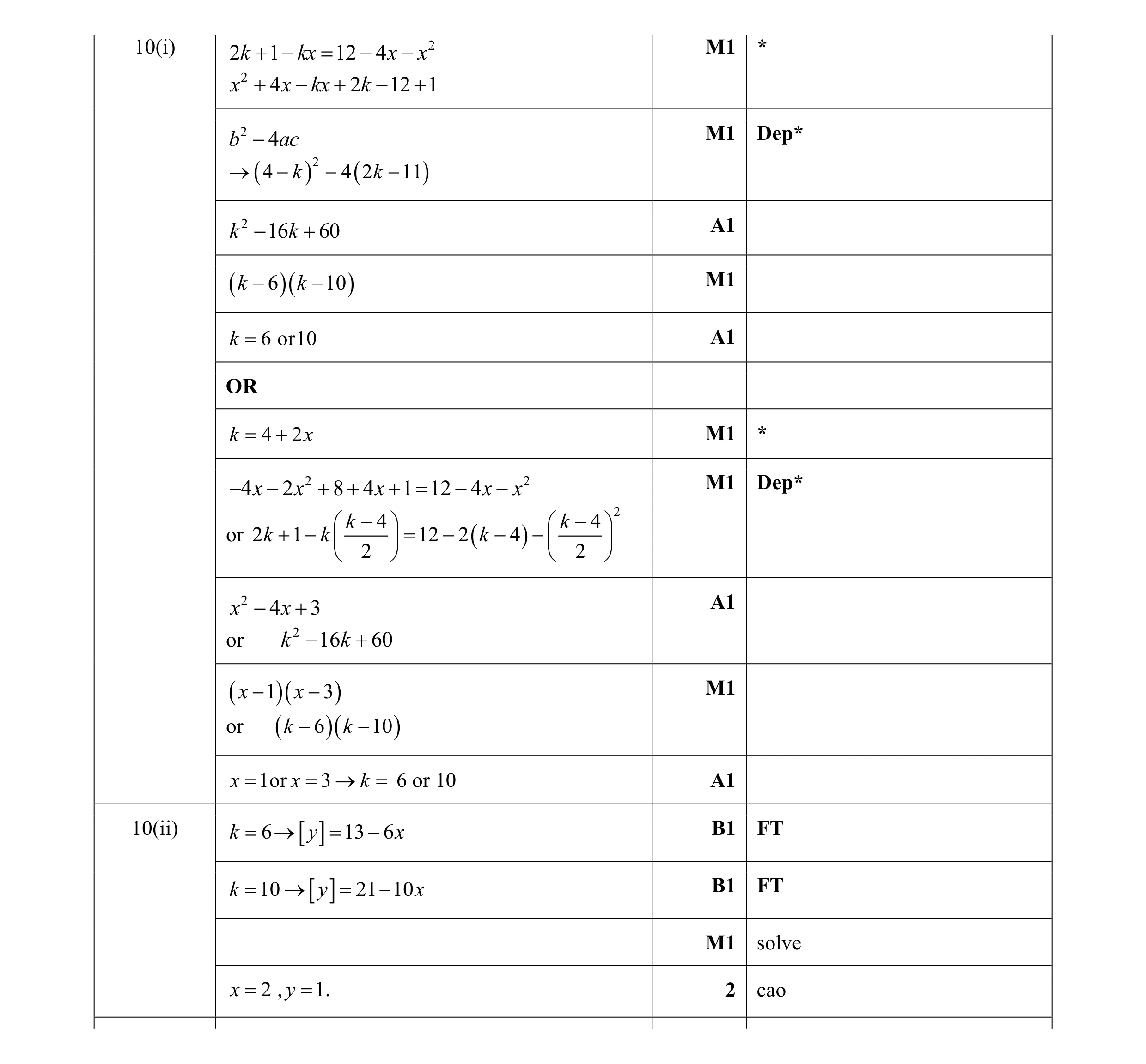 Mark scheme for question 10
