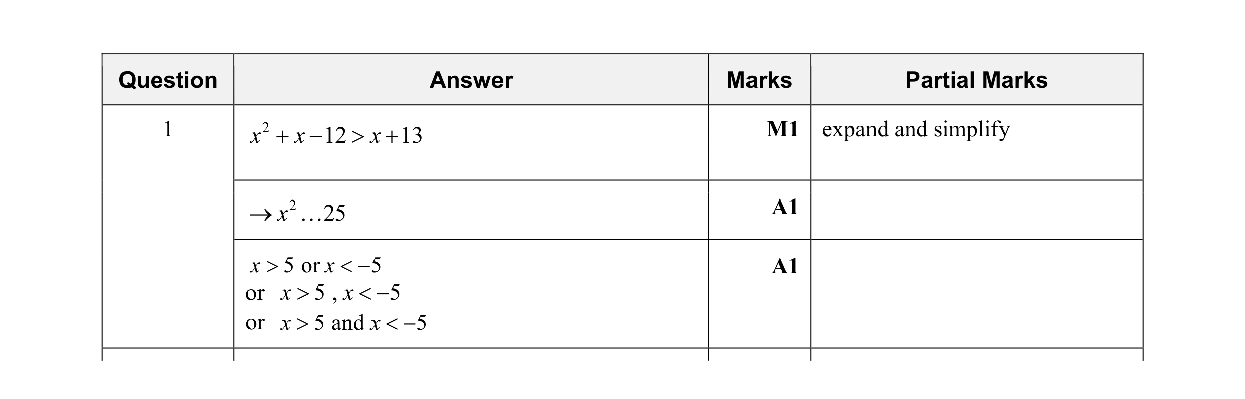 Mark scheme for question 2