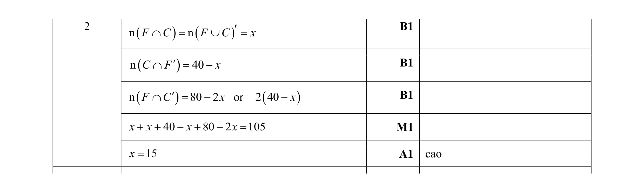 Mark scheme for question 3