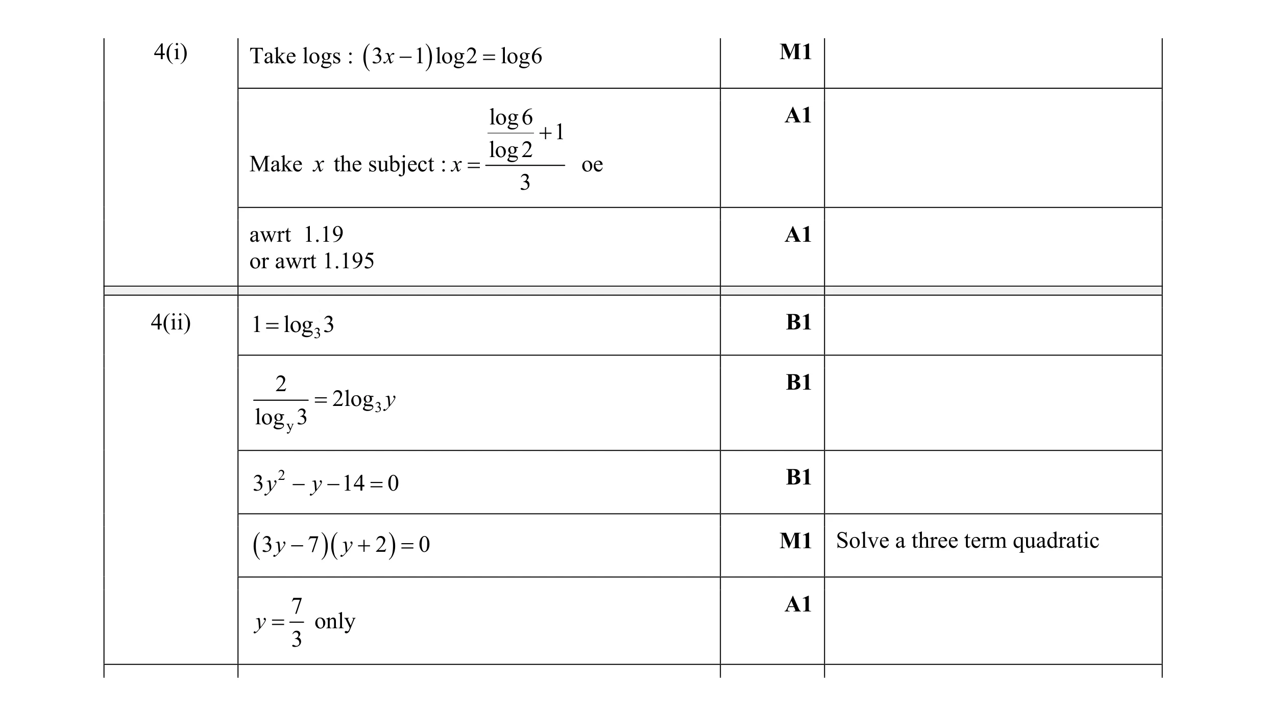 Mark scheme for question 6