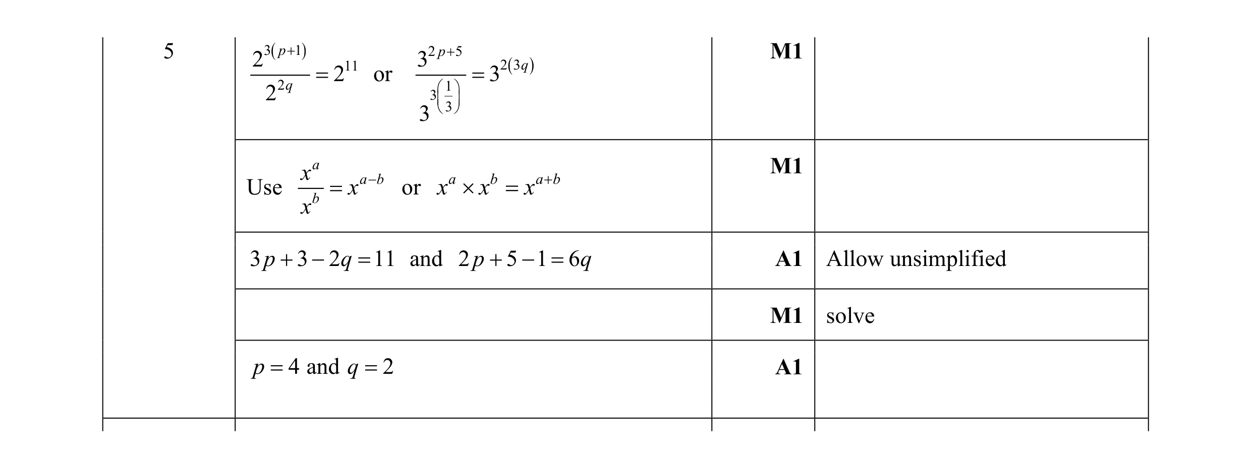 Mark scheme for question 4