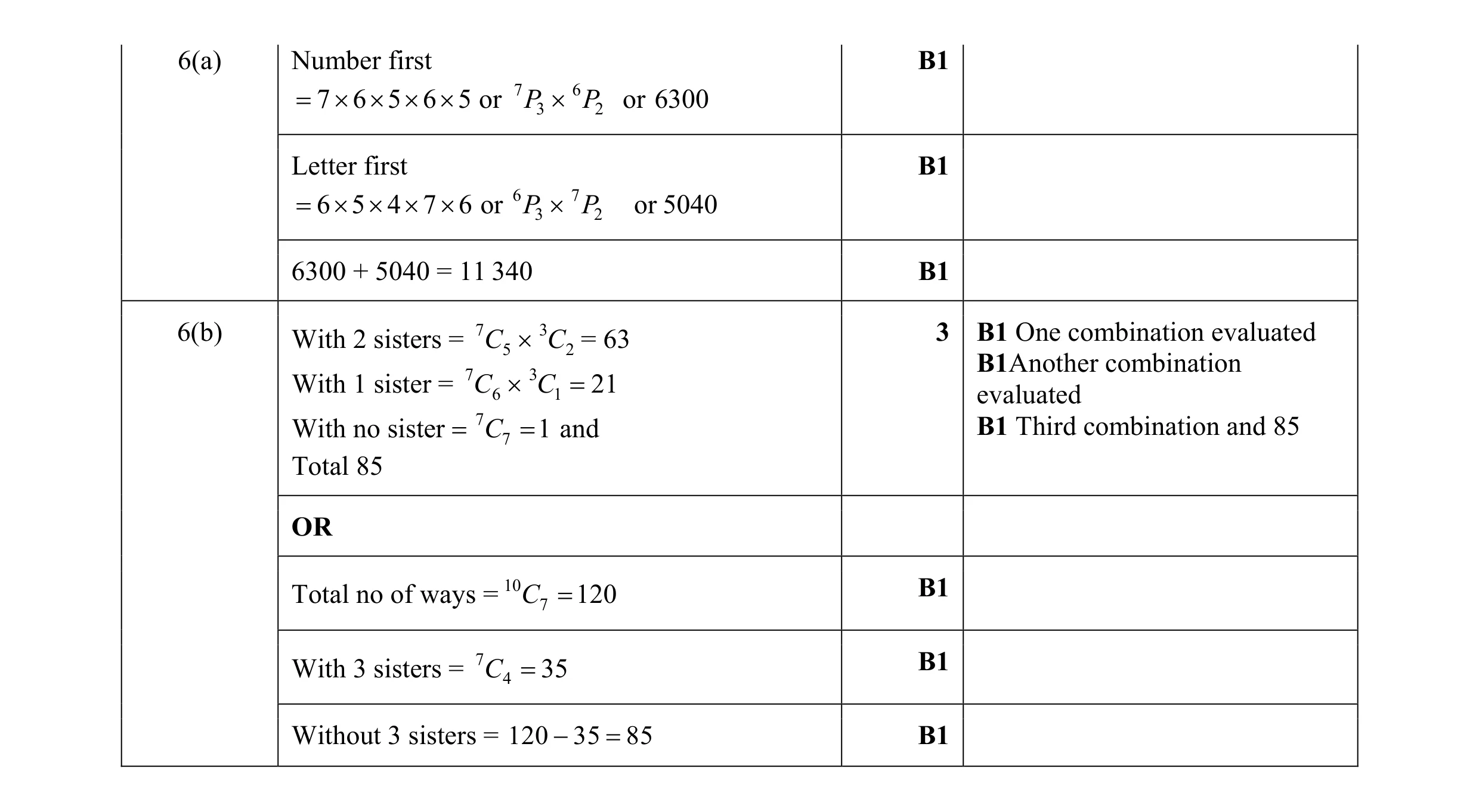 Mark scheme for question 7