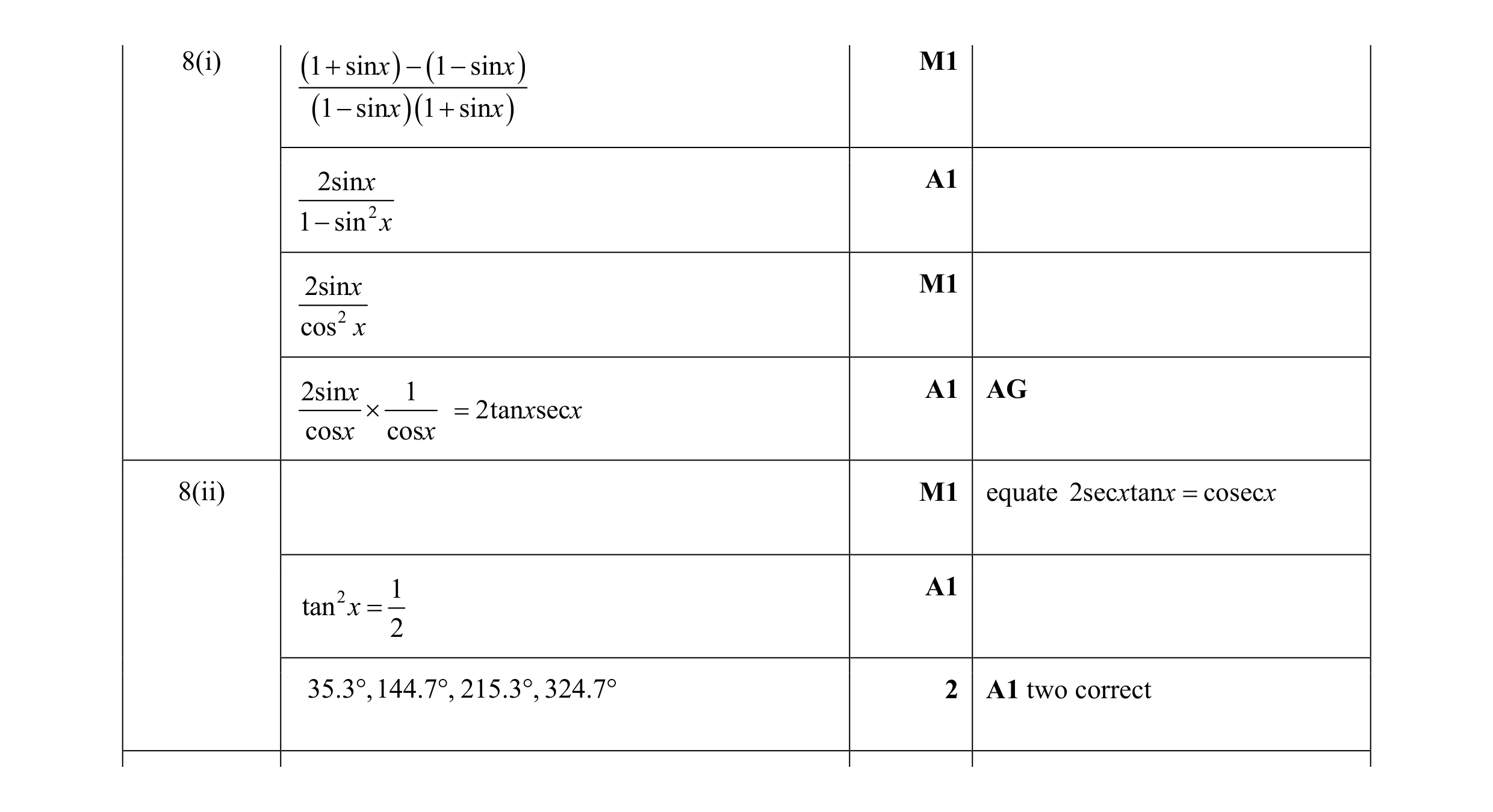 Mark scheme for question 3