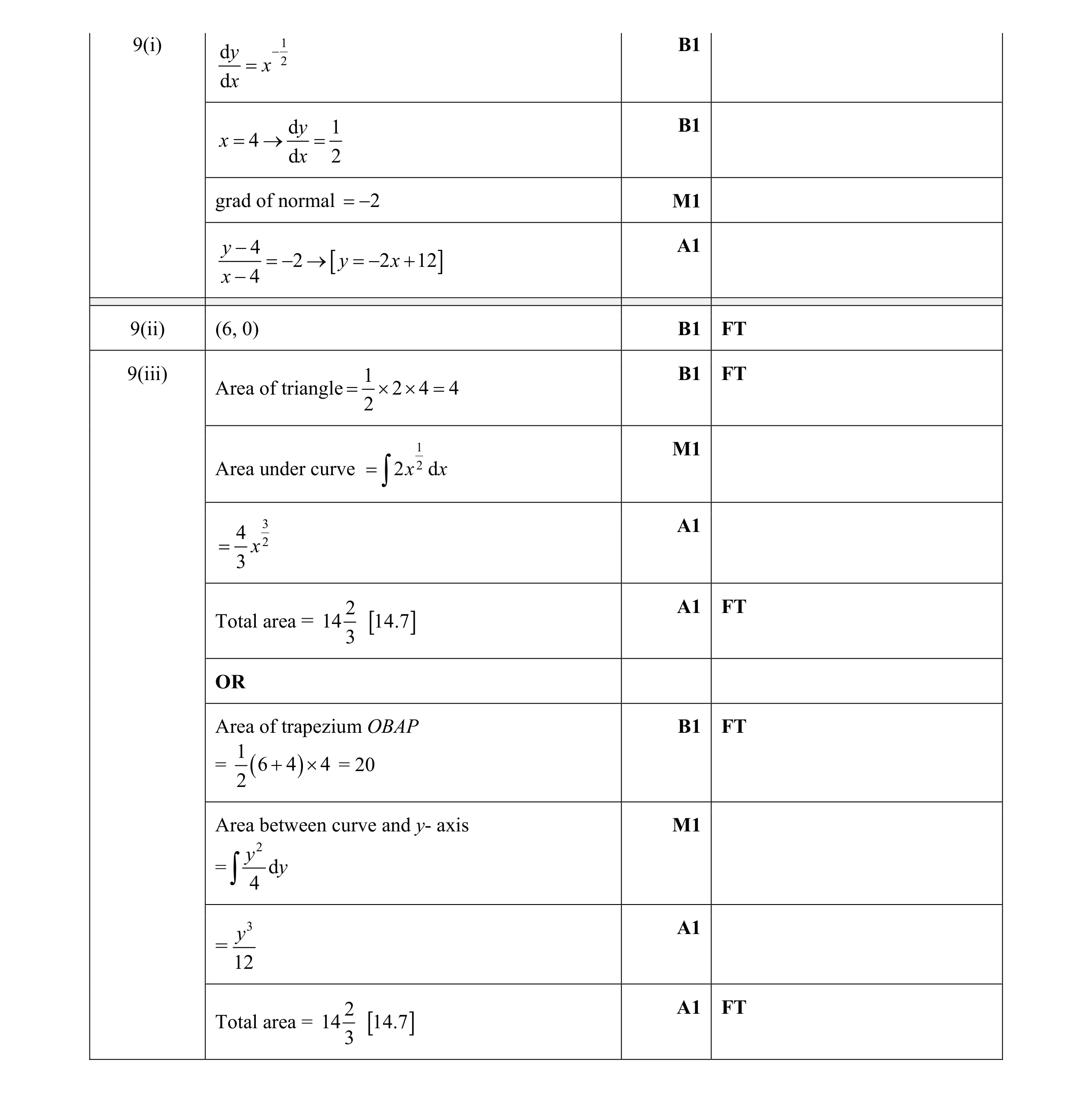 Mark scheme for question 3