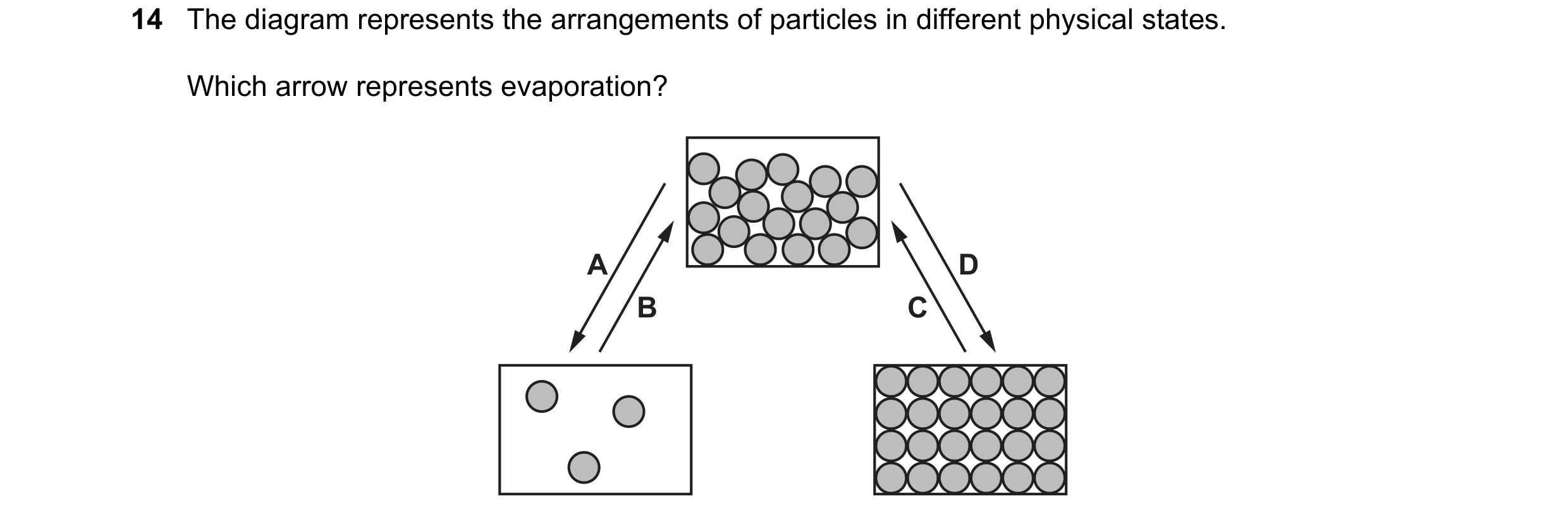 Question 27: The diagram represents the arrangements of particles in different physical states. Which arrow represents evaporation? A D B C