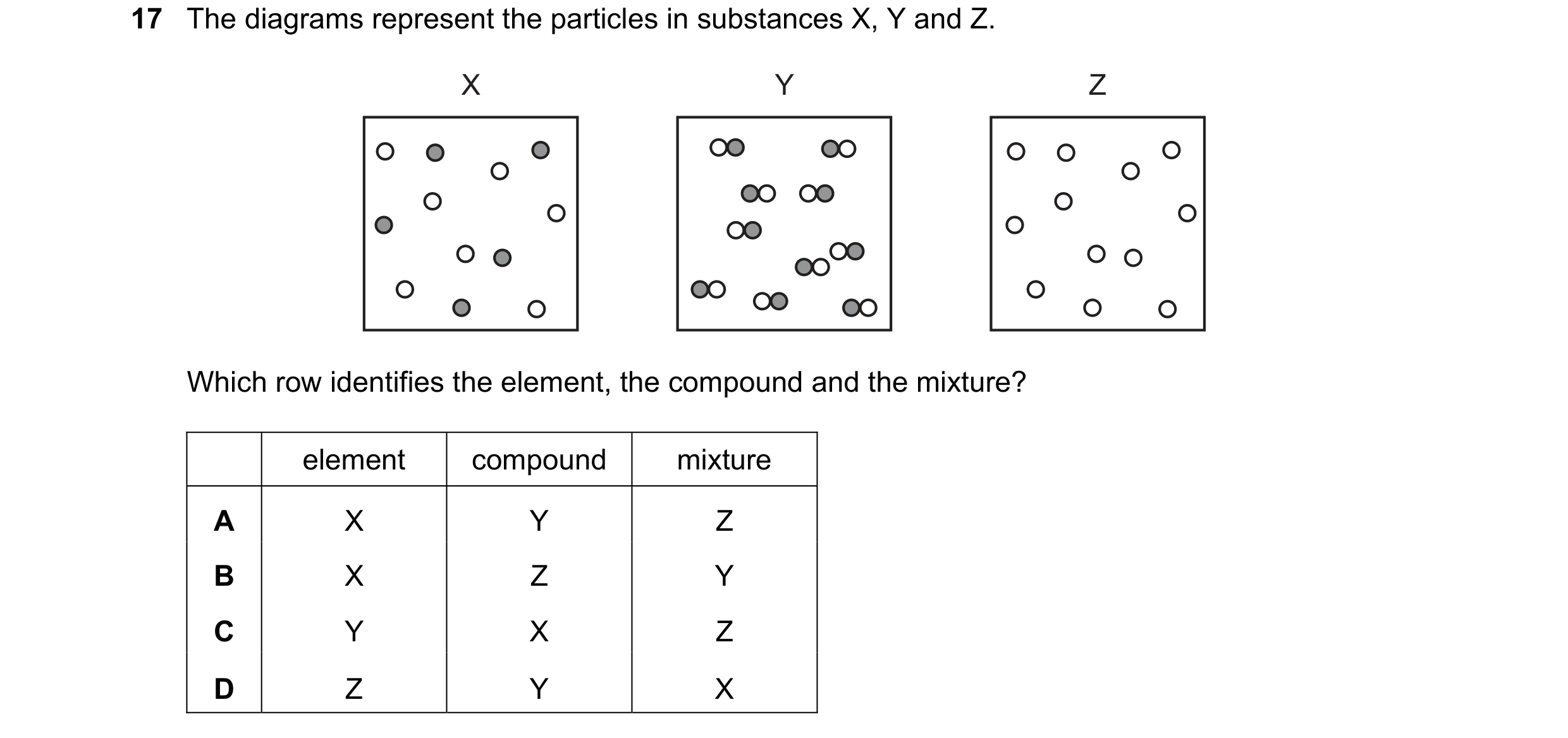 Question 76: The diagrams represent the particles in substances X, Y and Z. X Y Z Which row identifies the element, the compound and the mixture? elemen…