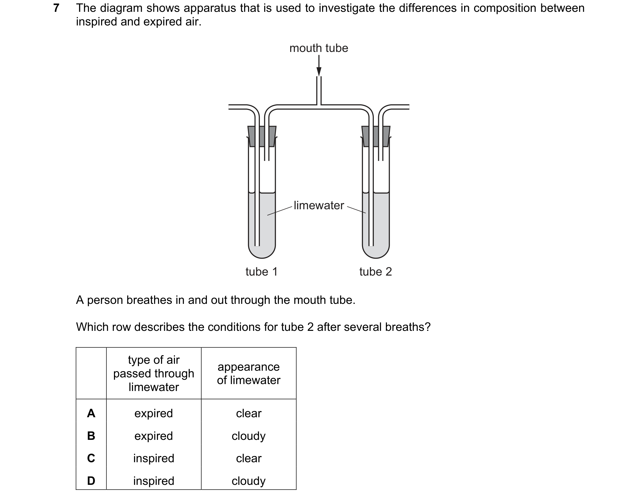 Question 61: The diagram shows apparatus that is used to investigate the differences in composition between inspired and expired air. mouth tube limewat…