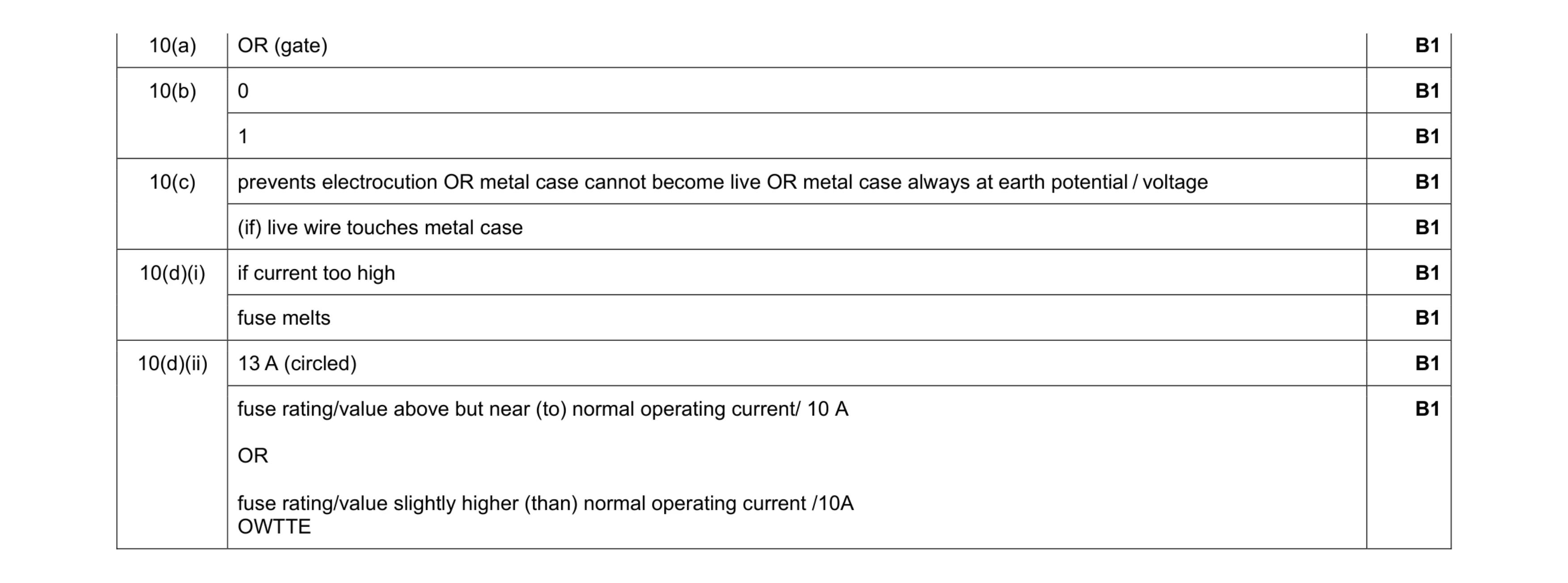 Mark scheme for question 35