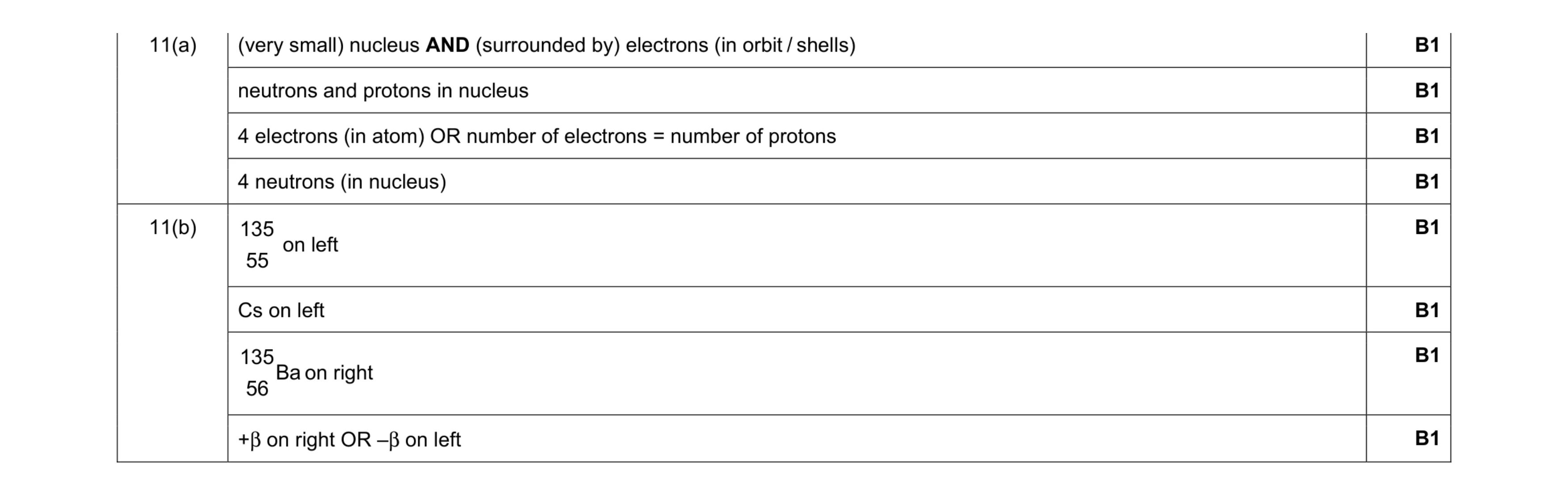 Mark scheme for question 18