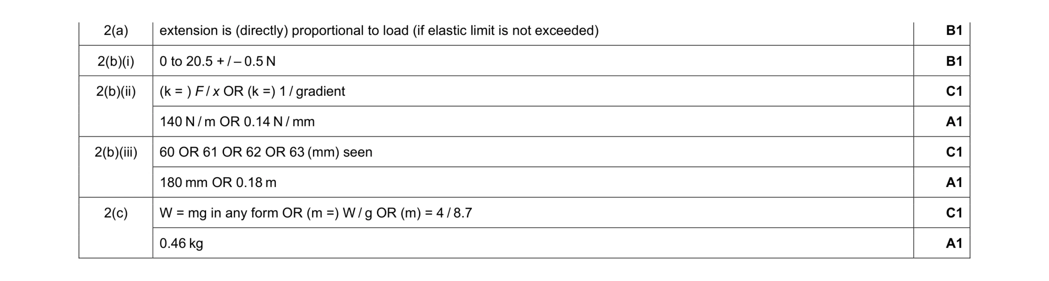 Mark scheme for question 34